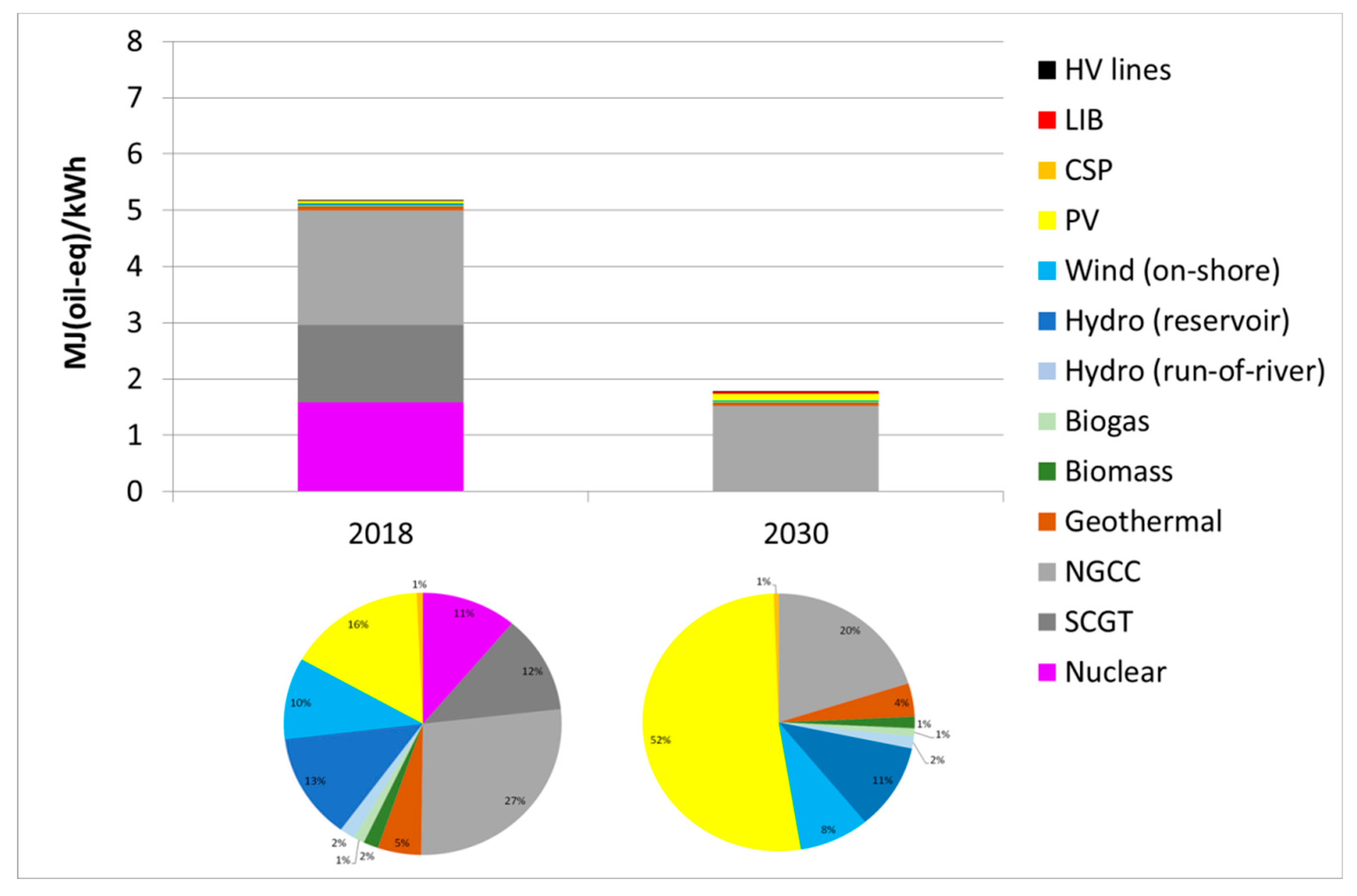 Energies 13 03934 g009
