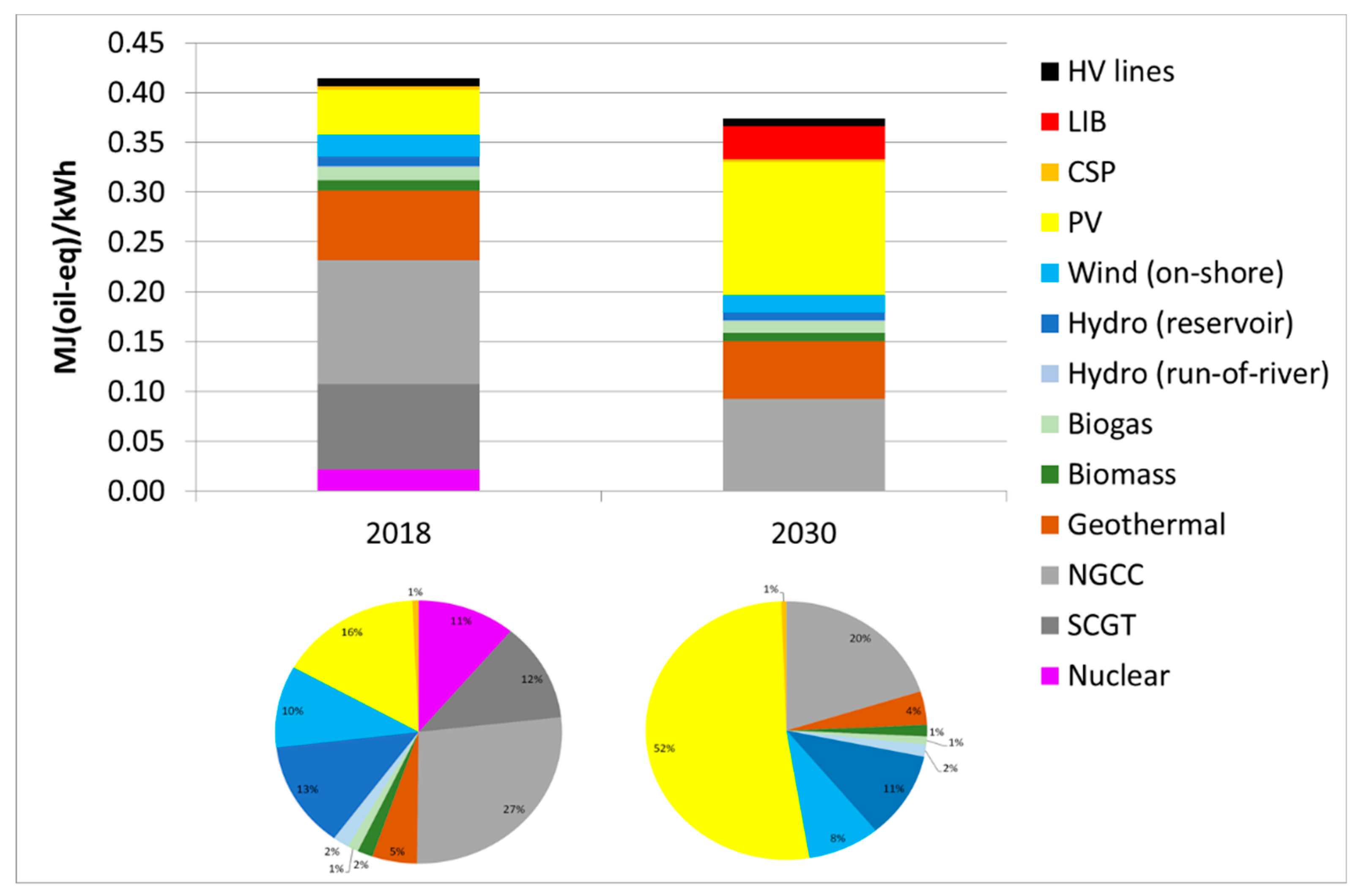 Energies 13 03934 g010