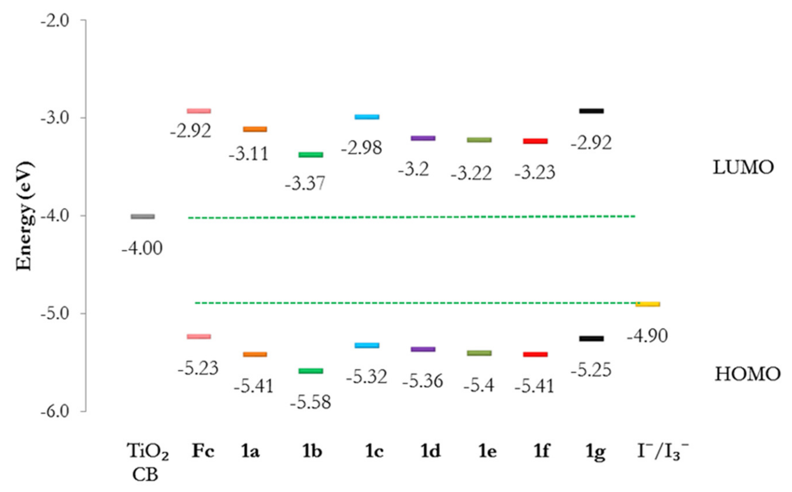 Energies 13 03937 g004