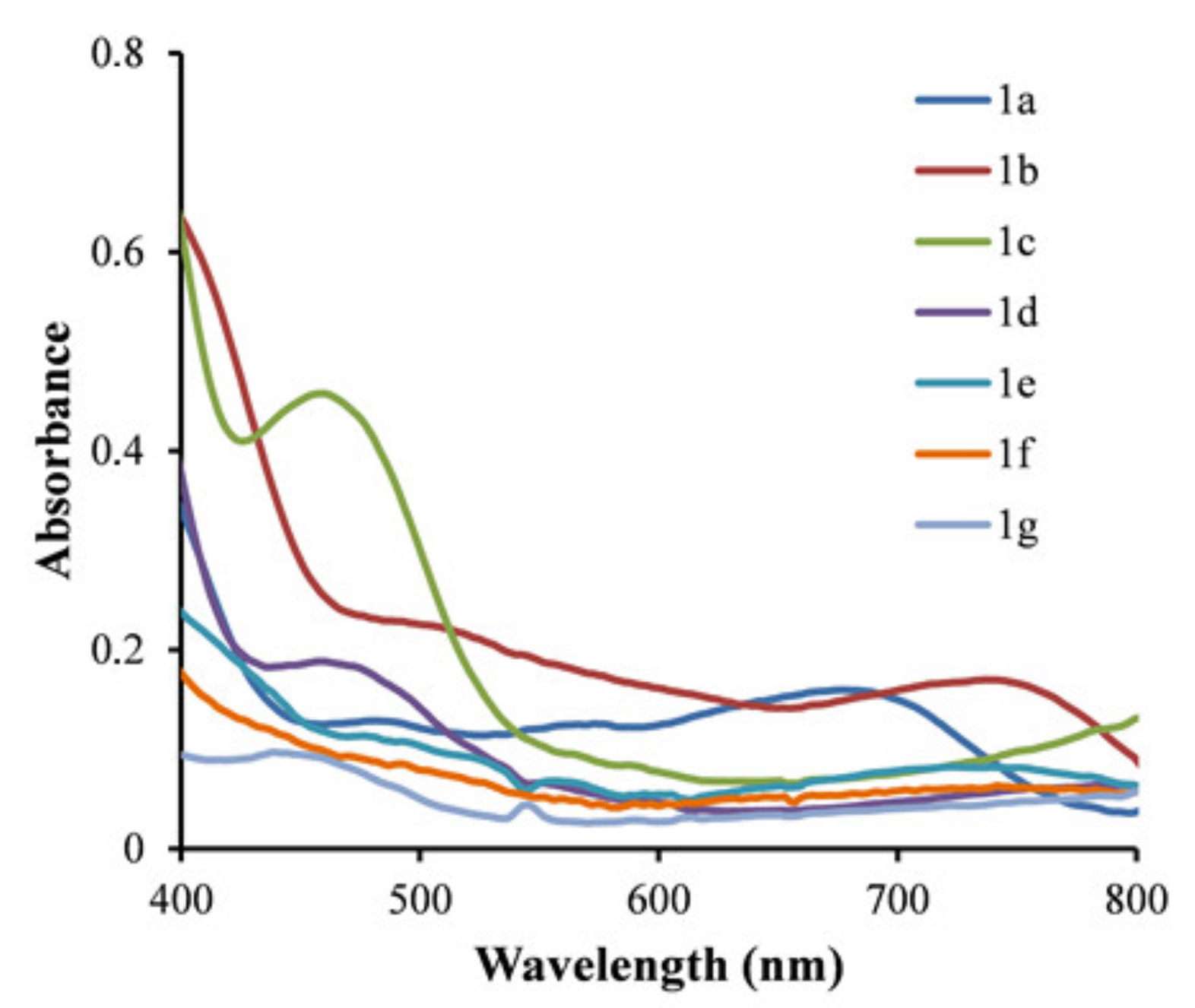 Energies 13 03937 g005