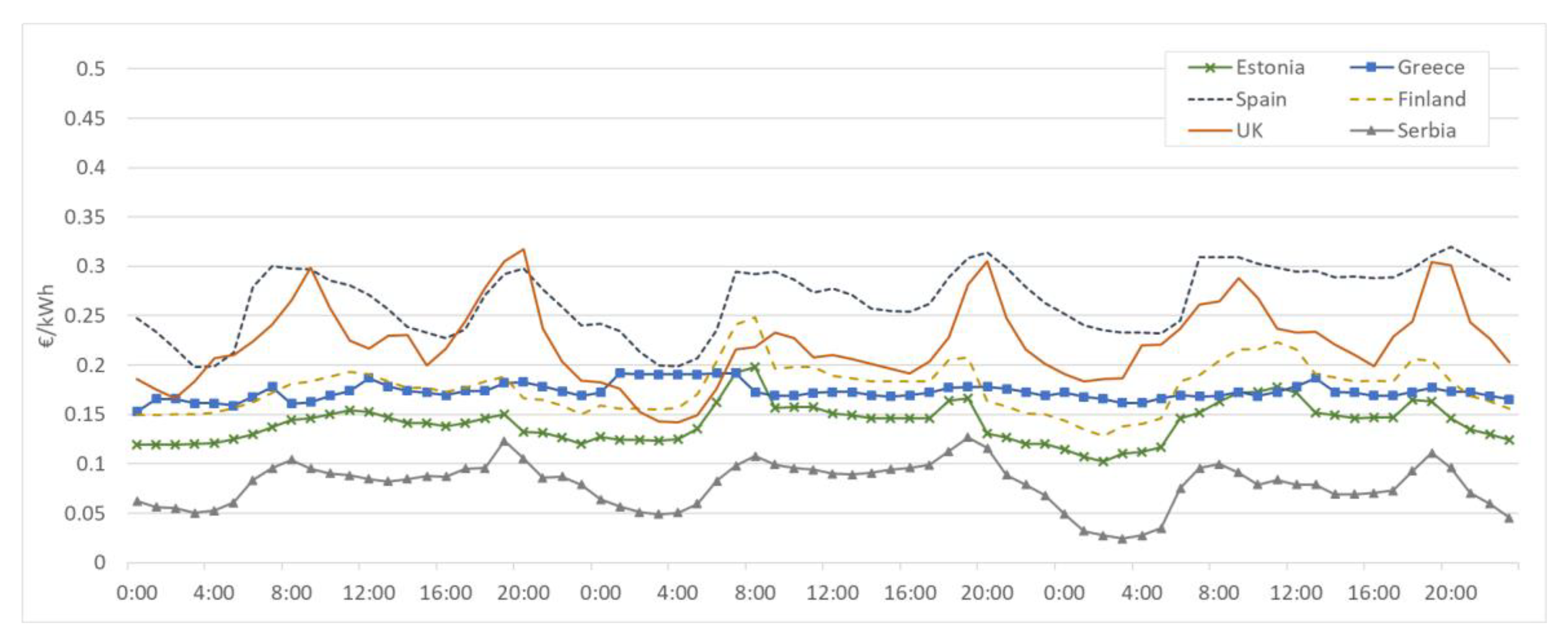 Energies 13 03939 g001 Energies 13 03939 g001