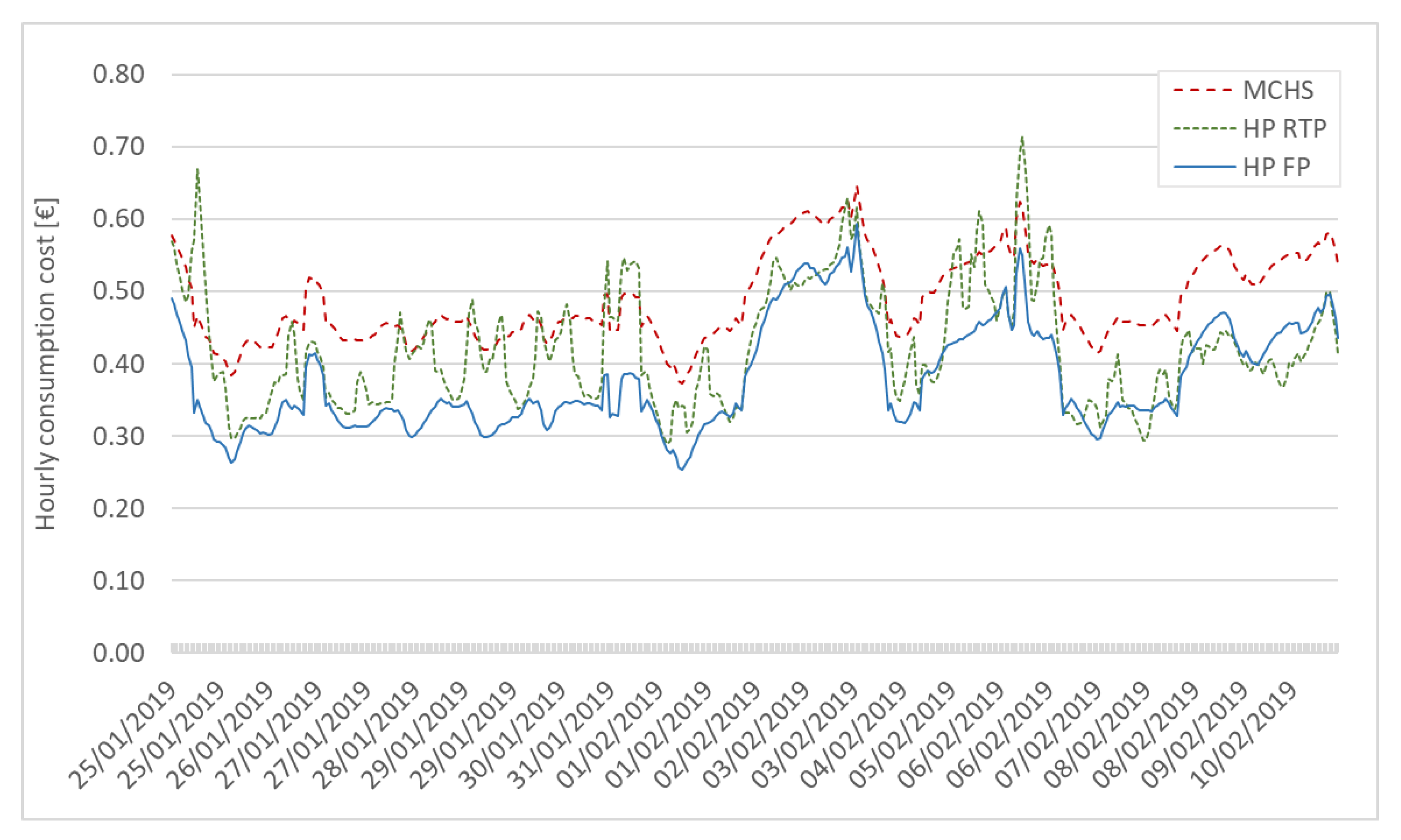 Energies 13 03939 g003 Energies 13 03939 g003