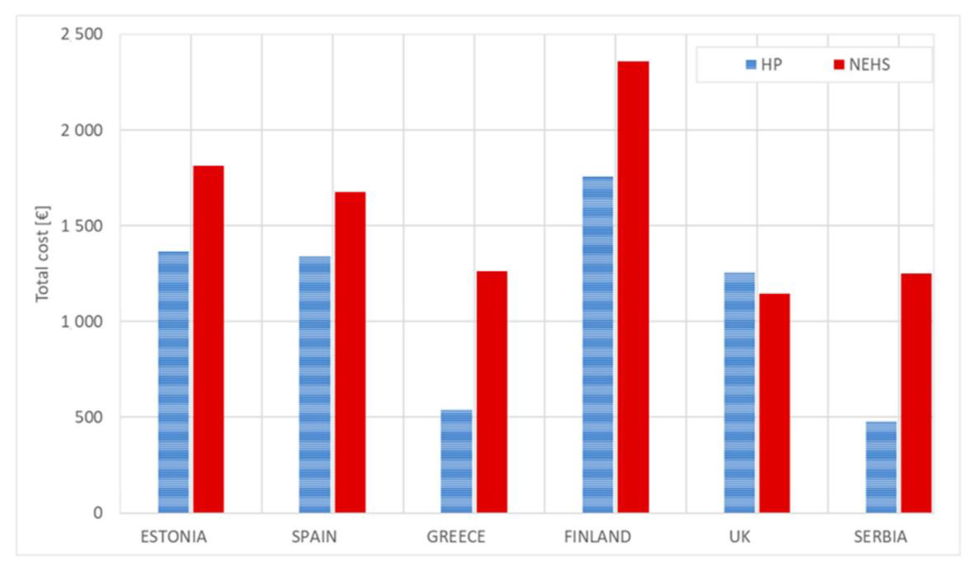 Energies 13 03939 g004 Energies 13 03939 g004