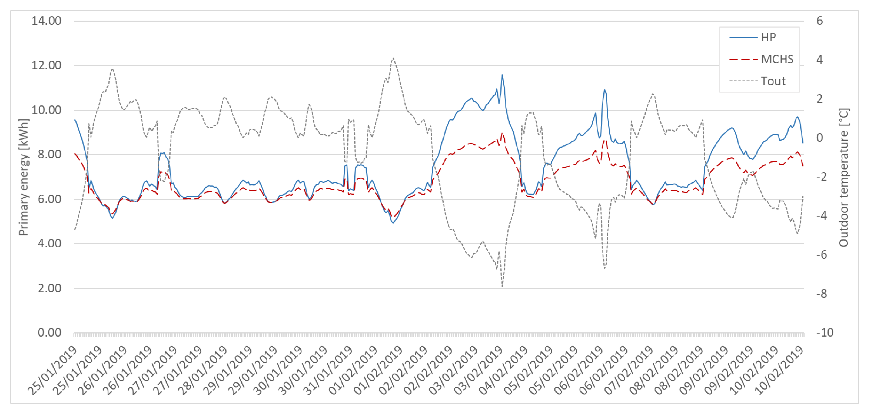 Energies 13 03939 g005 Energies 13 03939 g005