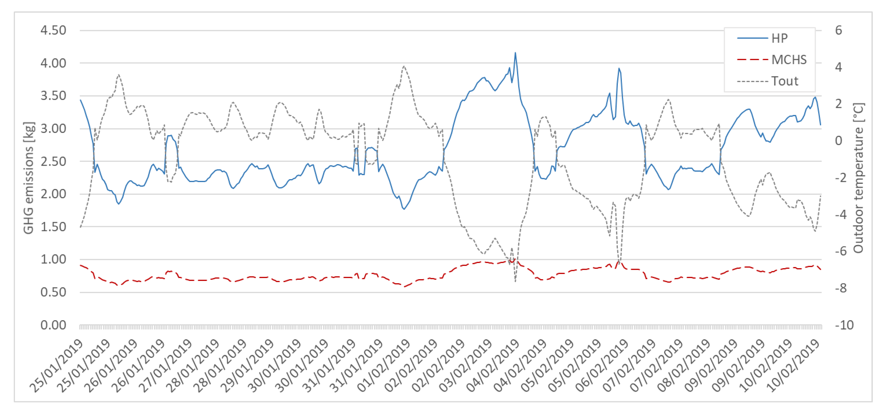 Energies 13 03939 g007 Energies 13 03939 g007