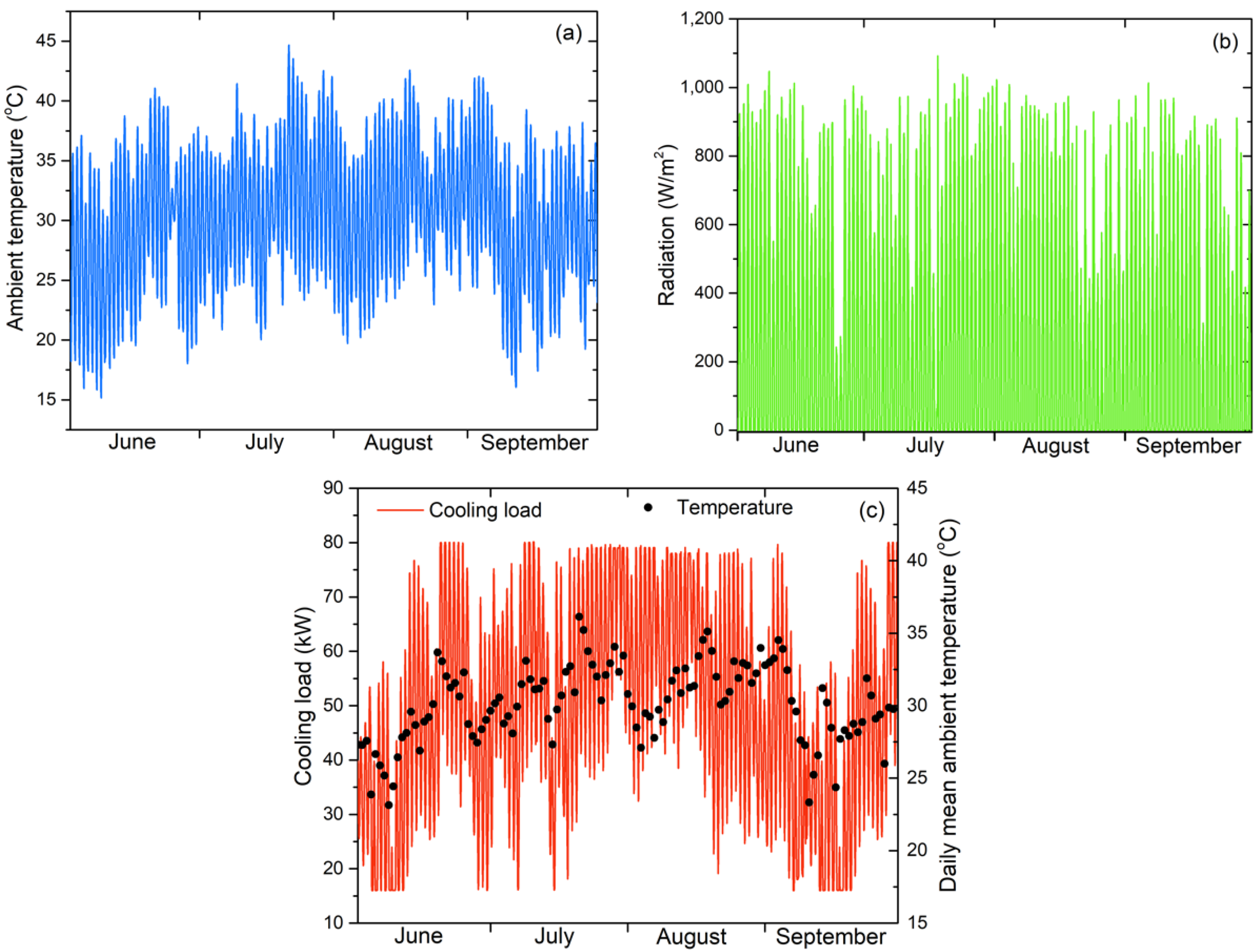 Energies 13 03943 g003