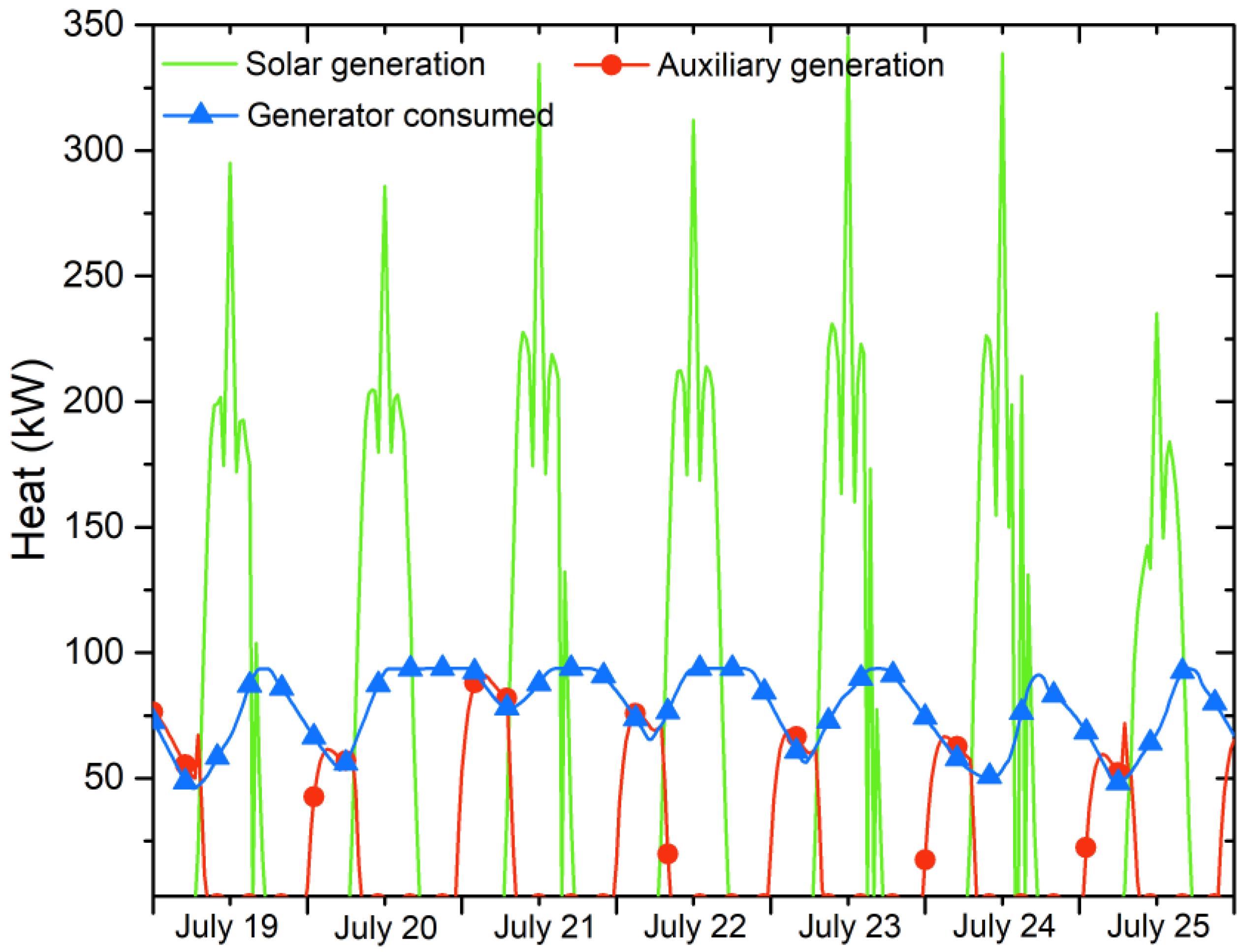 Energies 13 03943 g007