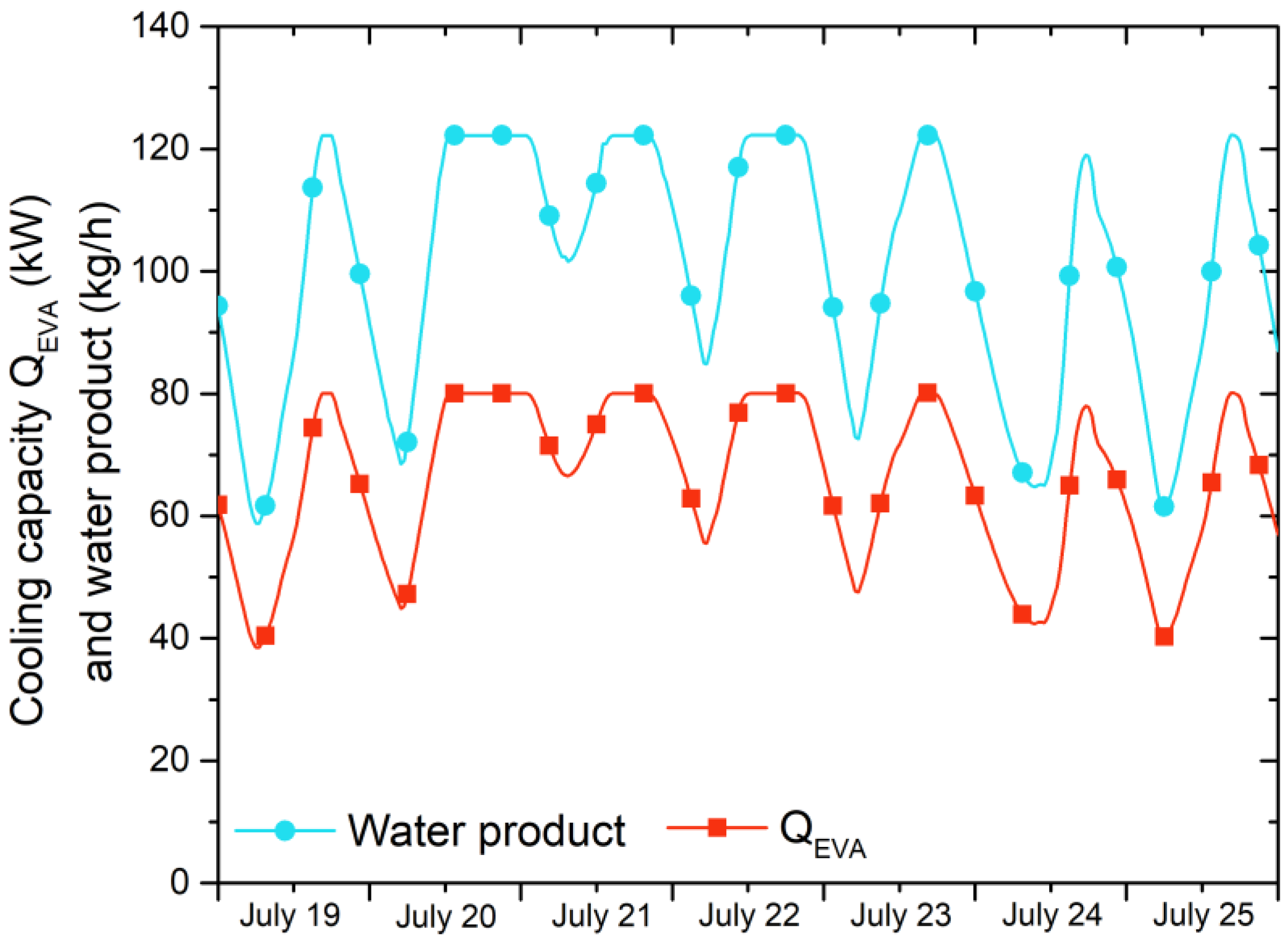 Energies 13 03943 g009