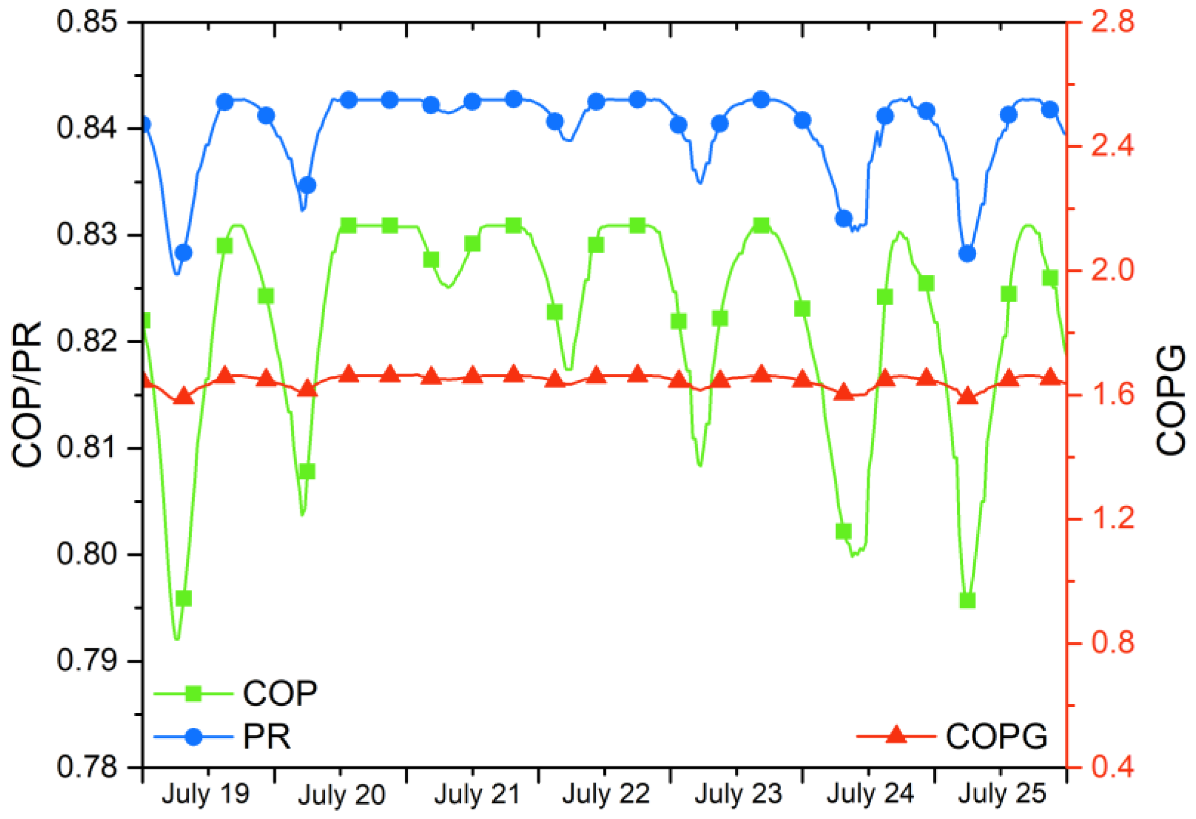 Energies 13 03943 g010