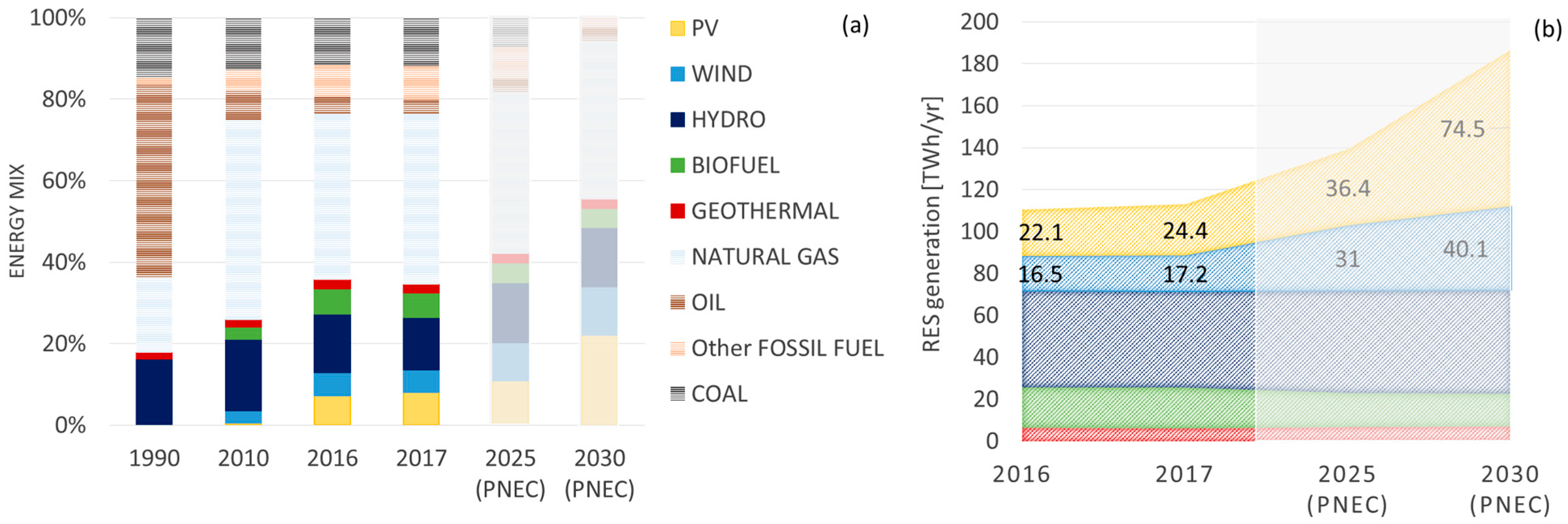 Energies 13 03945 g001