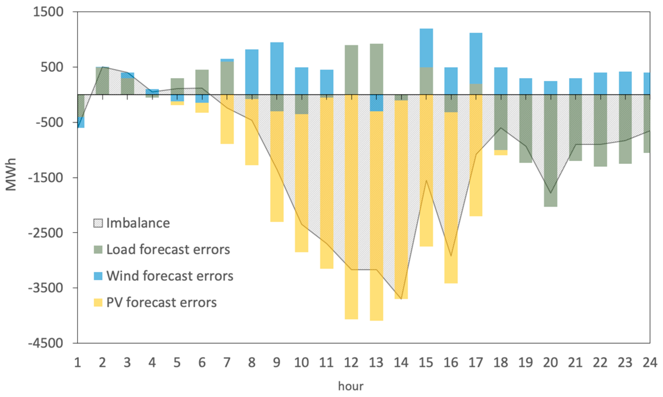 Energies 13 03945 g002