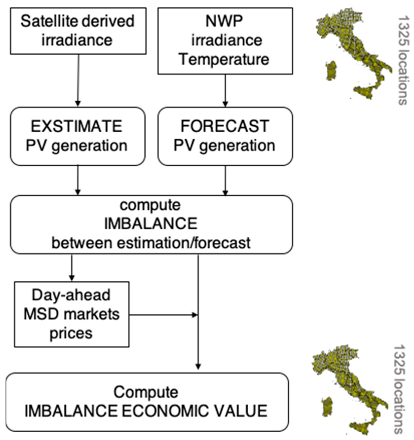 Energies 13 03945 g007
