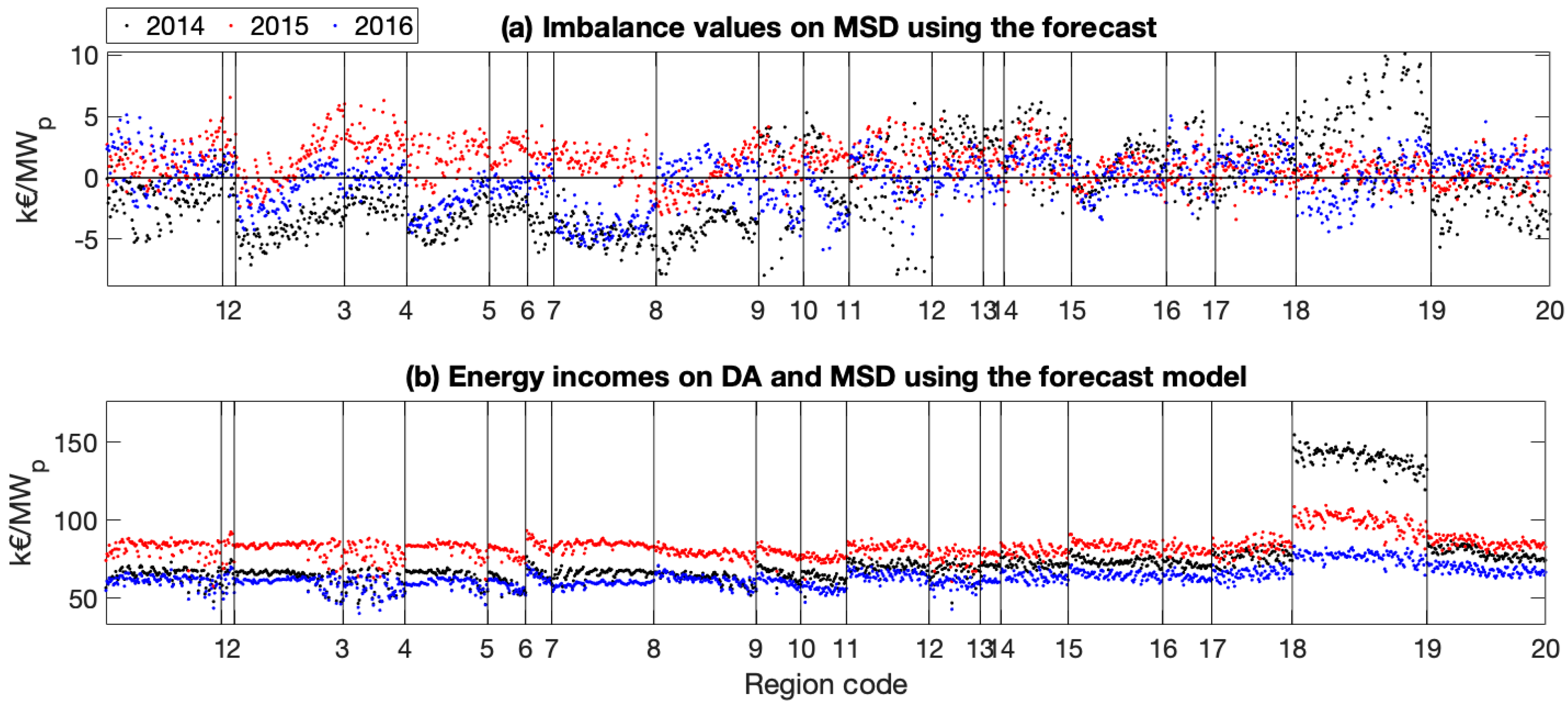 Energies 13 03945 g012