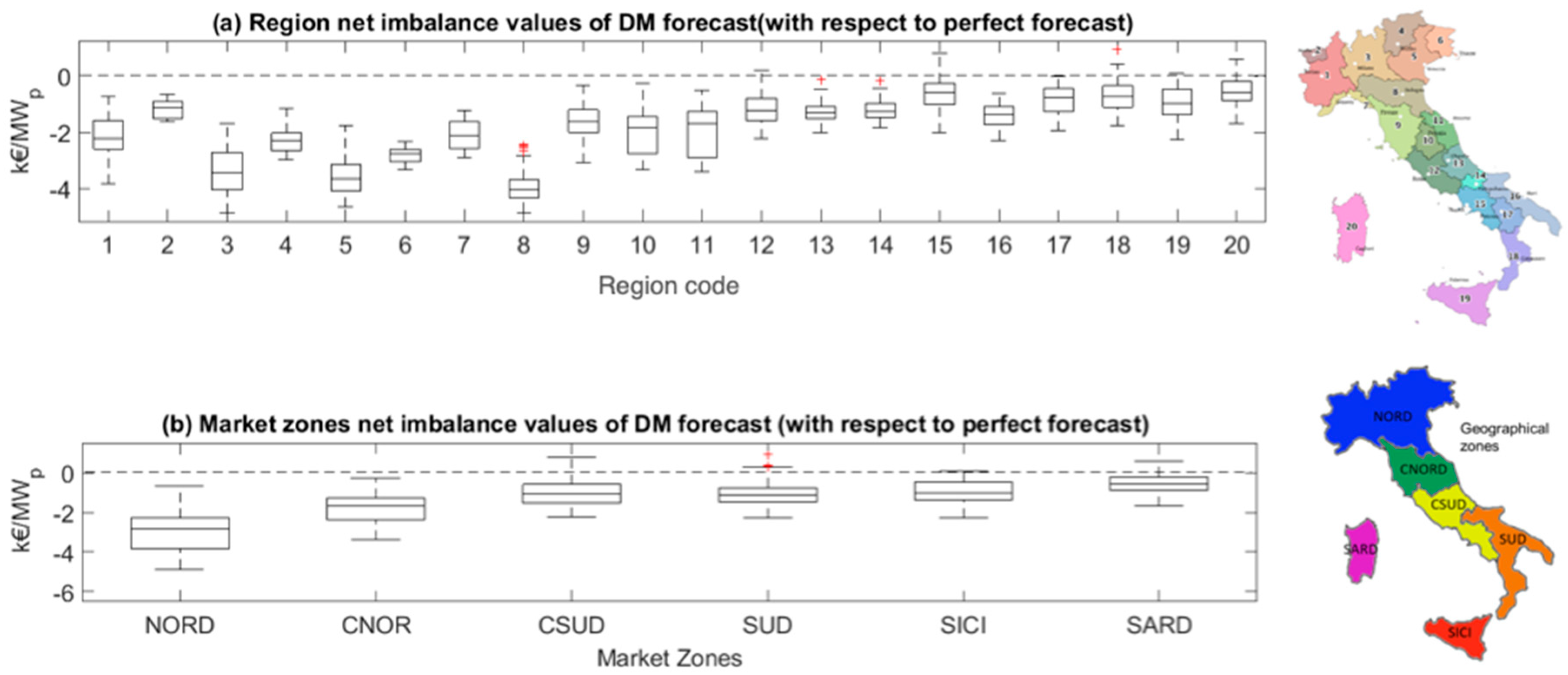 Energies 13 03945 g014