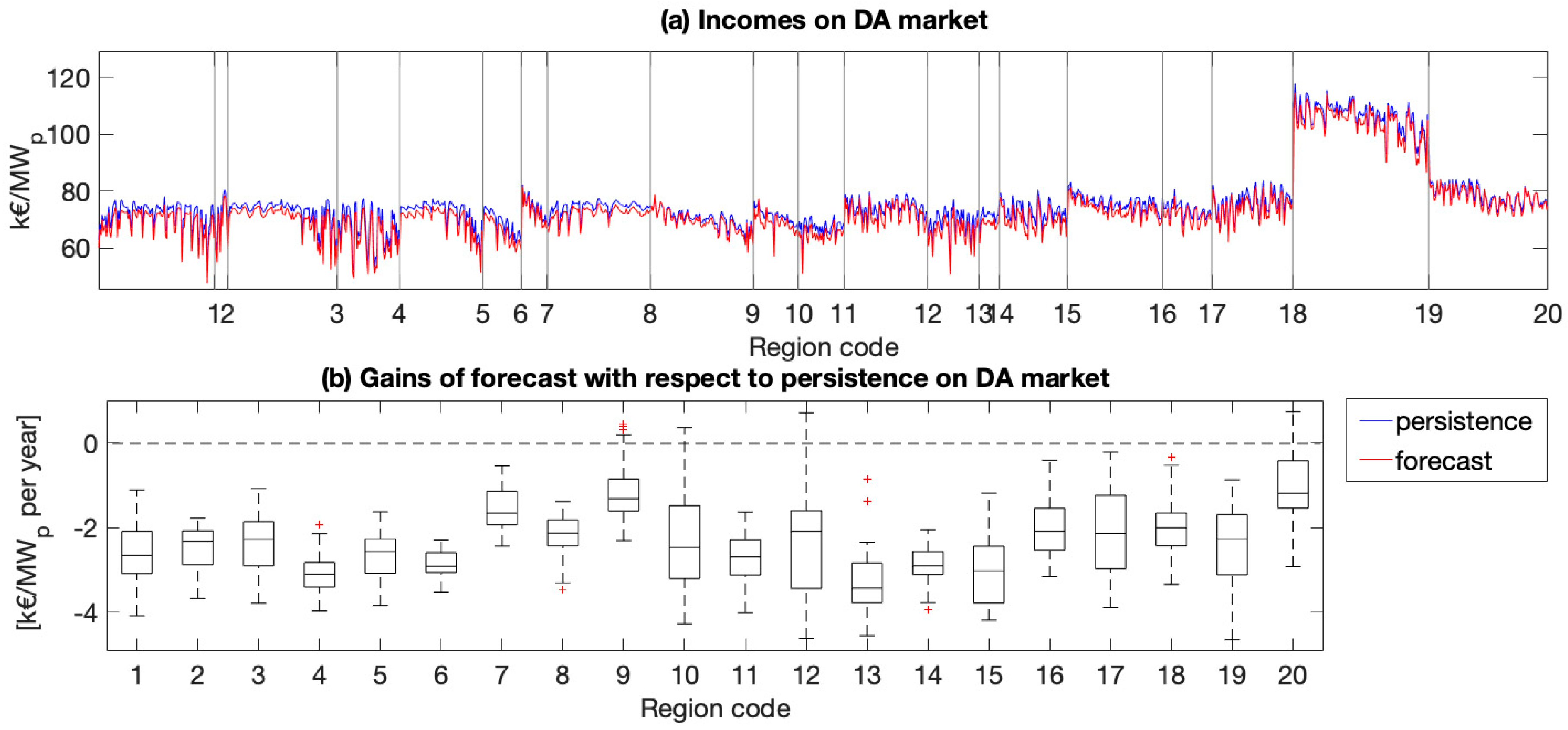 Energies 13 03945 g016