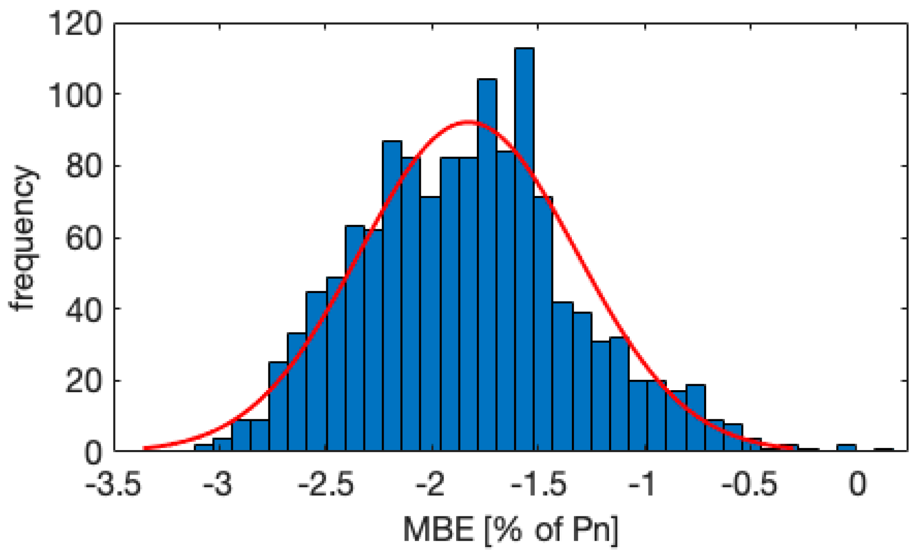 Energies 13 03945 g017