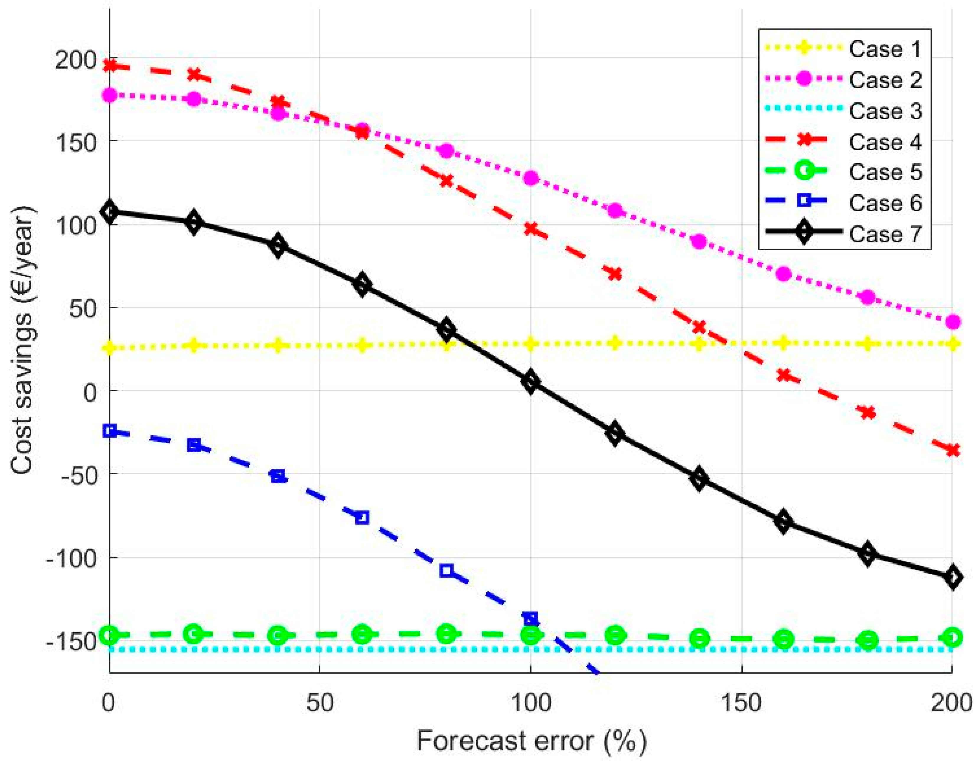 Energies 13 03946 g007