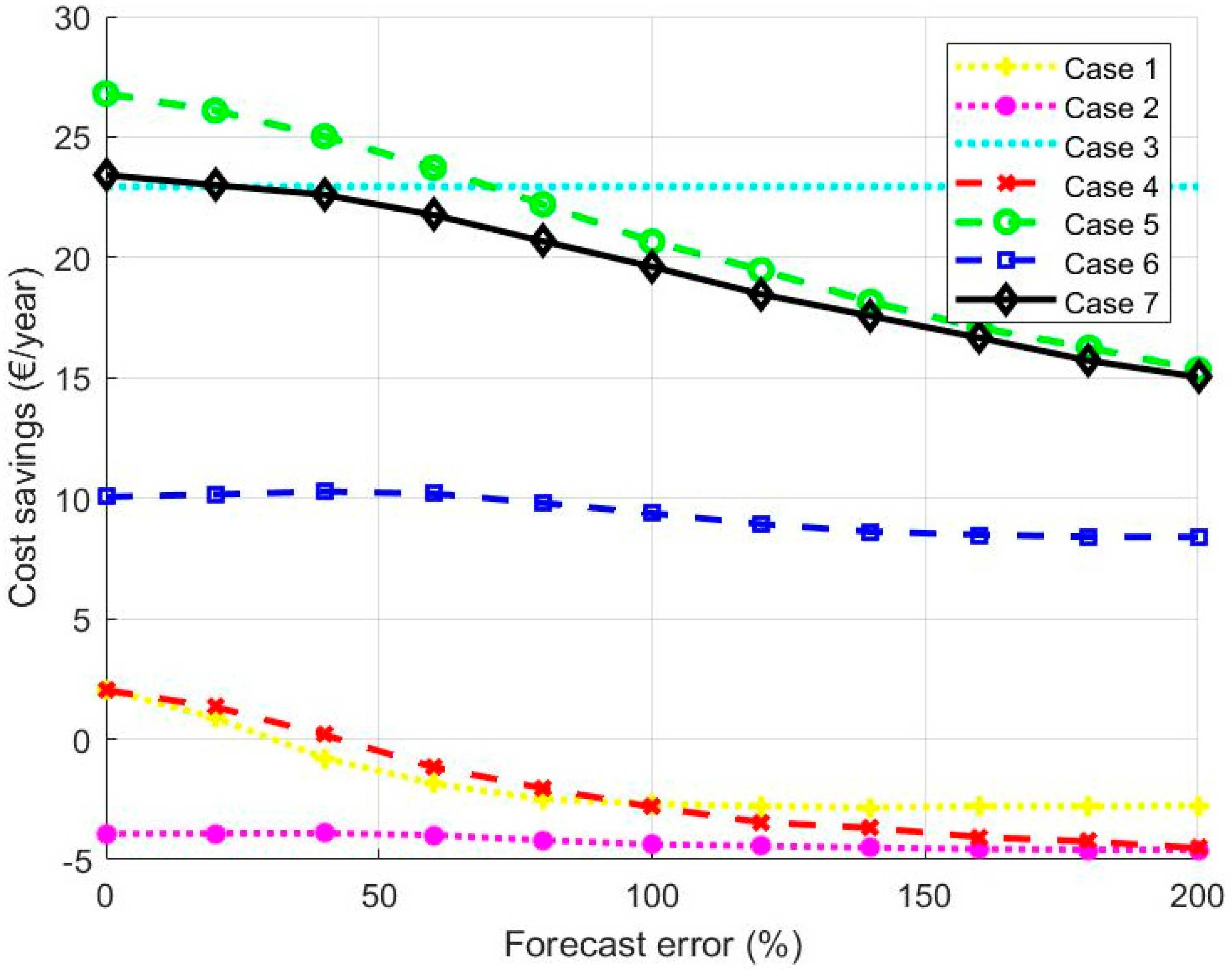 Energies 13 03946 g009