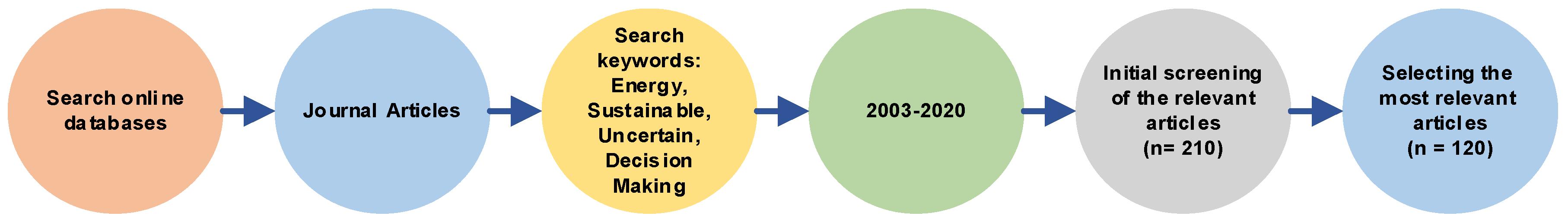 Energies 13 03947 g001