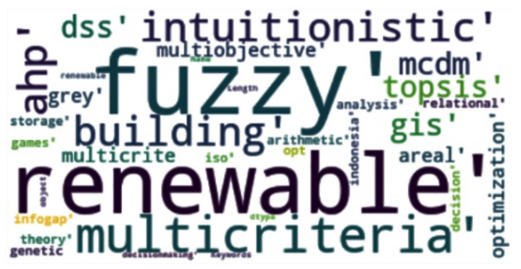 Energies 13 03947 g007