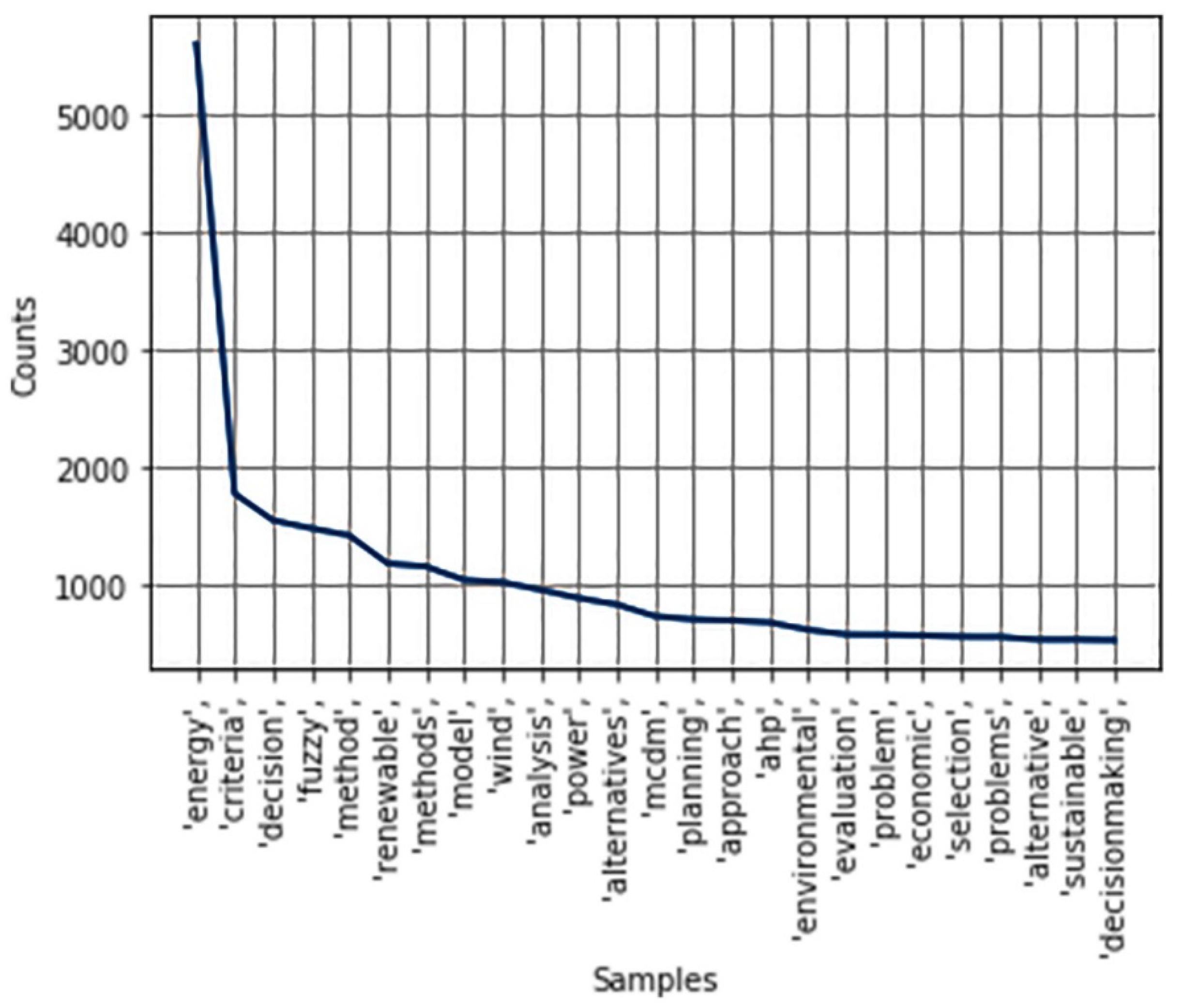 Energies 13 03947 g012