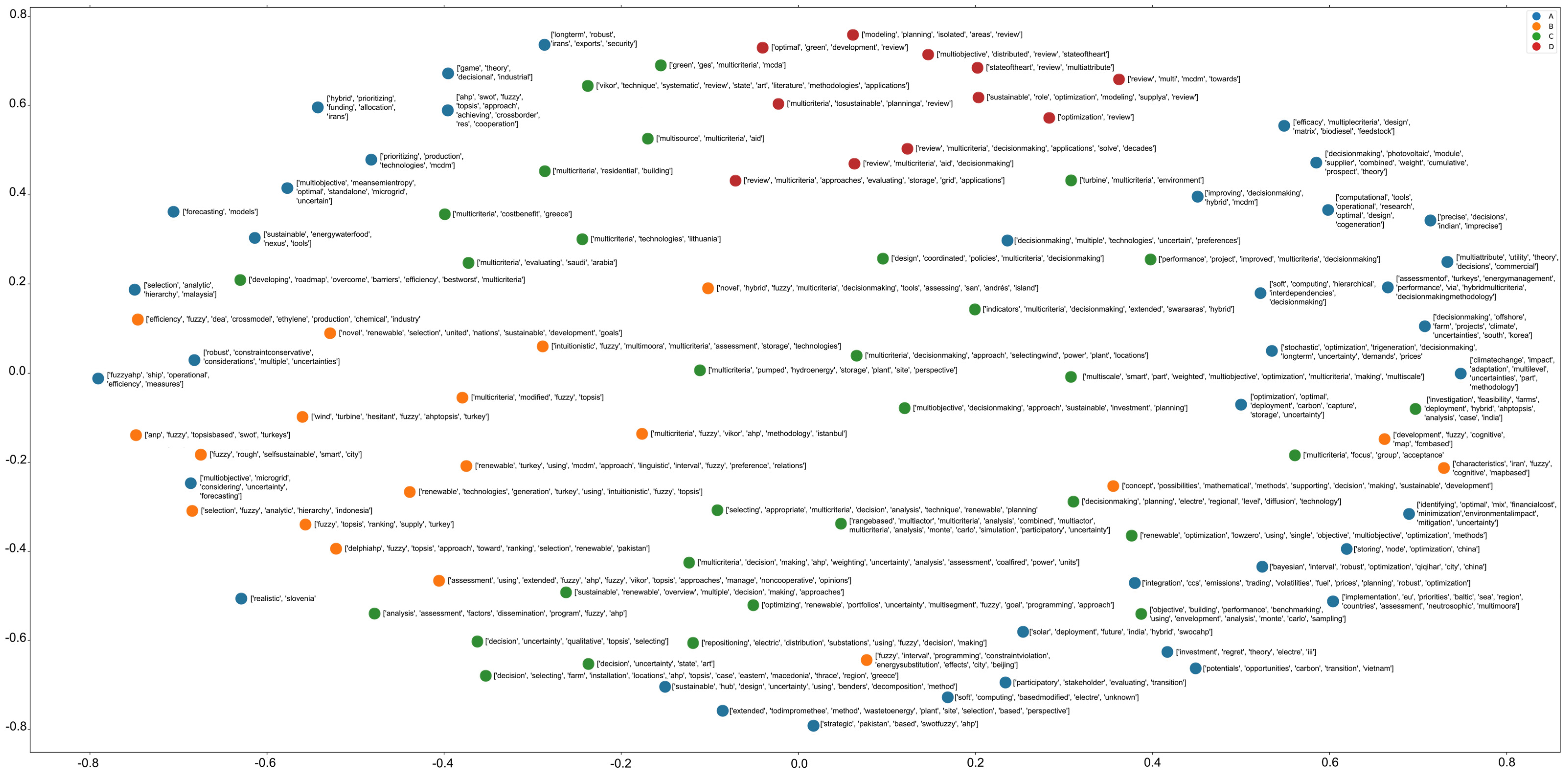 Energies 13 03947 g013