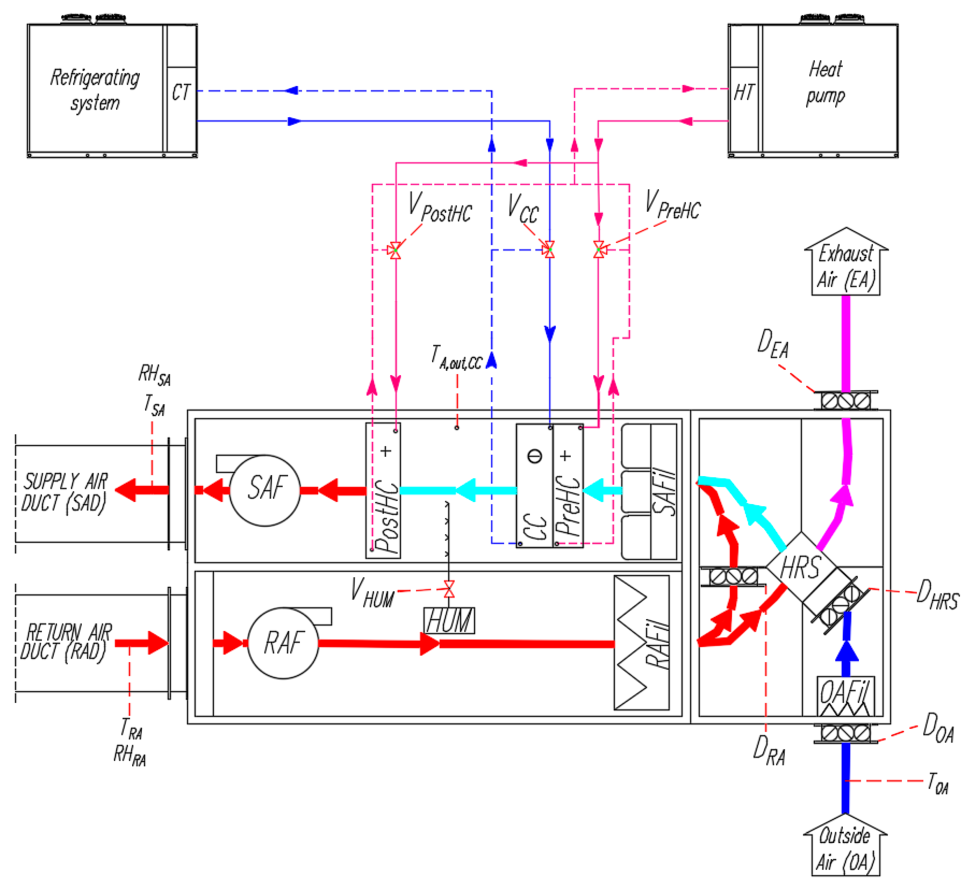 Energies 13 03948 g002