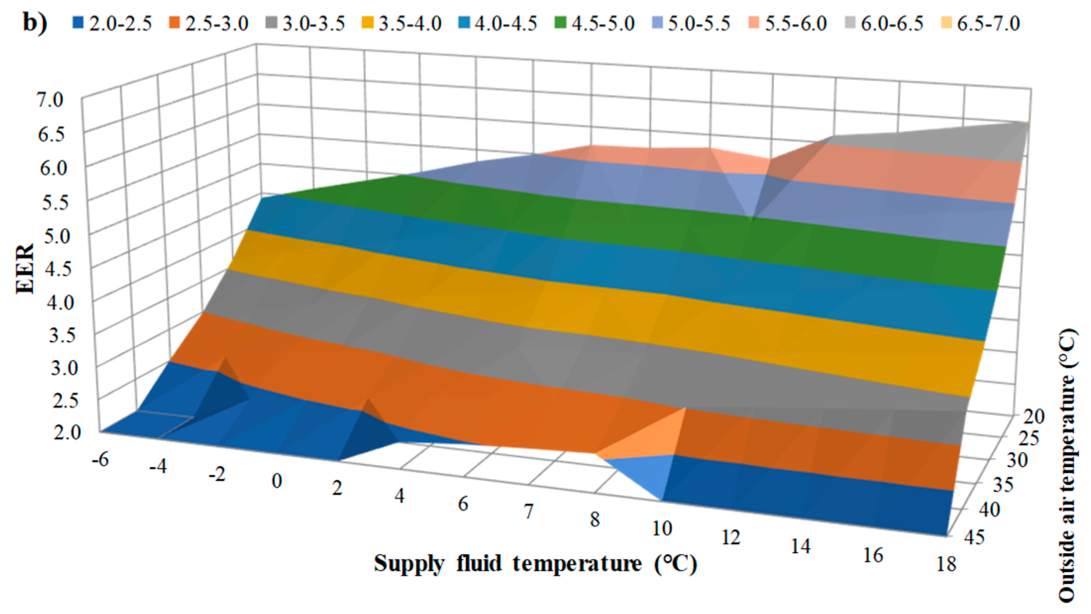 Energies 13 03948 g003b