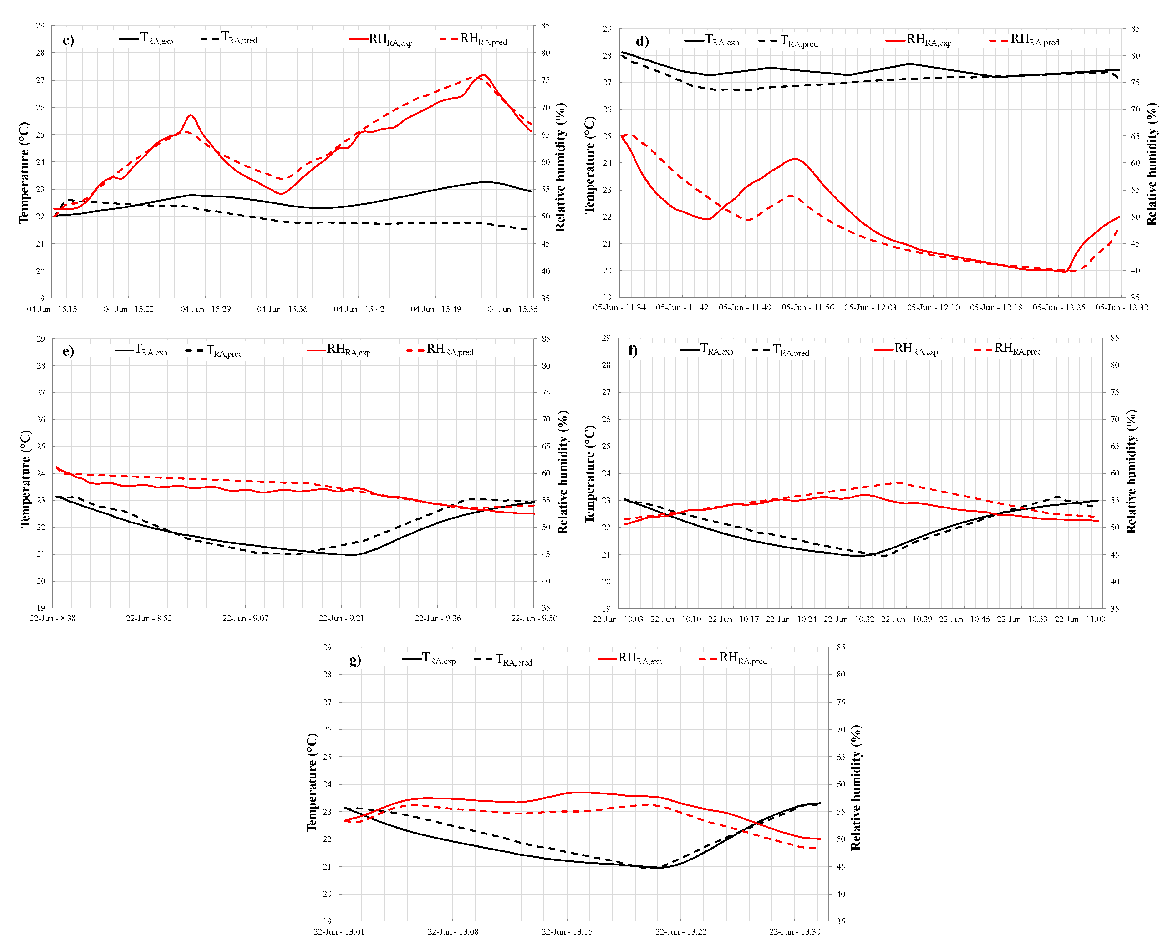 Energies 13 03948 g006b