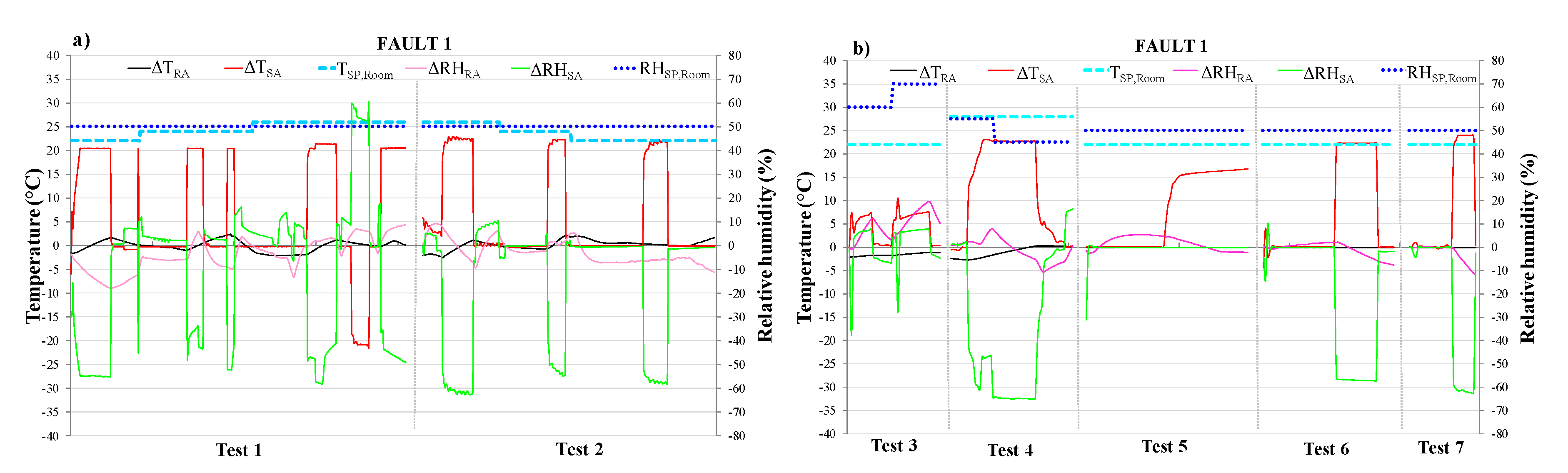 Energies 13 03948 g007
