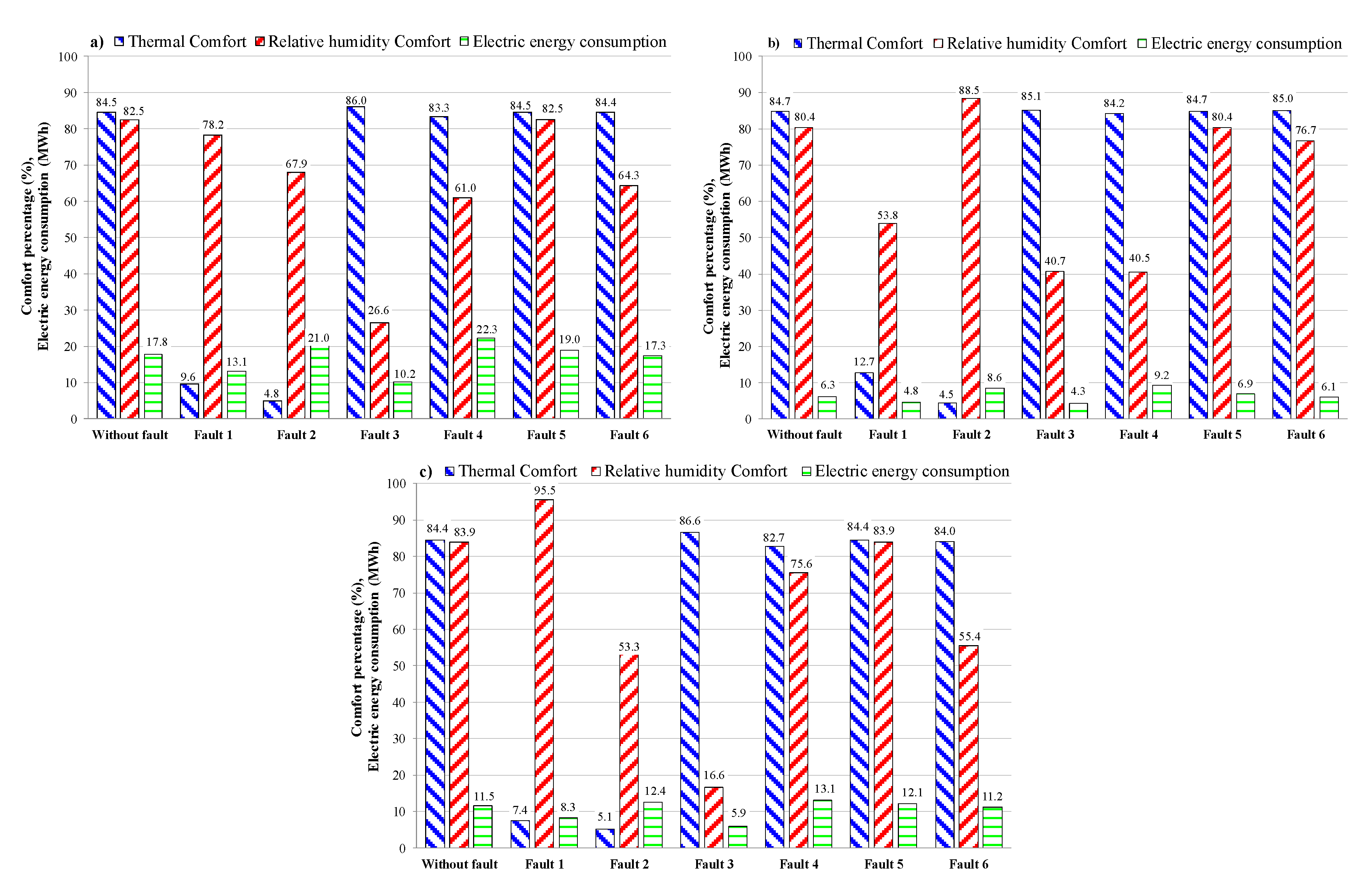 Energies 13 03948 g014