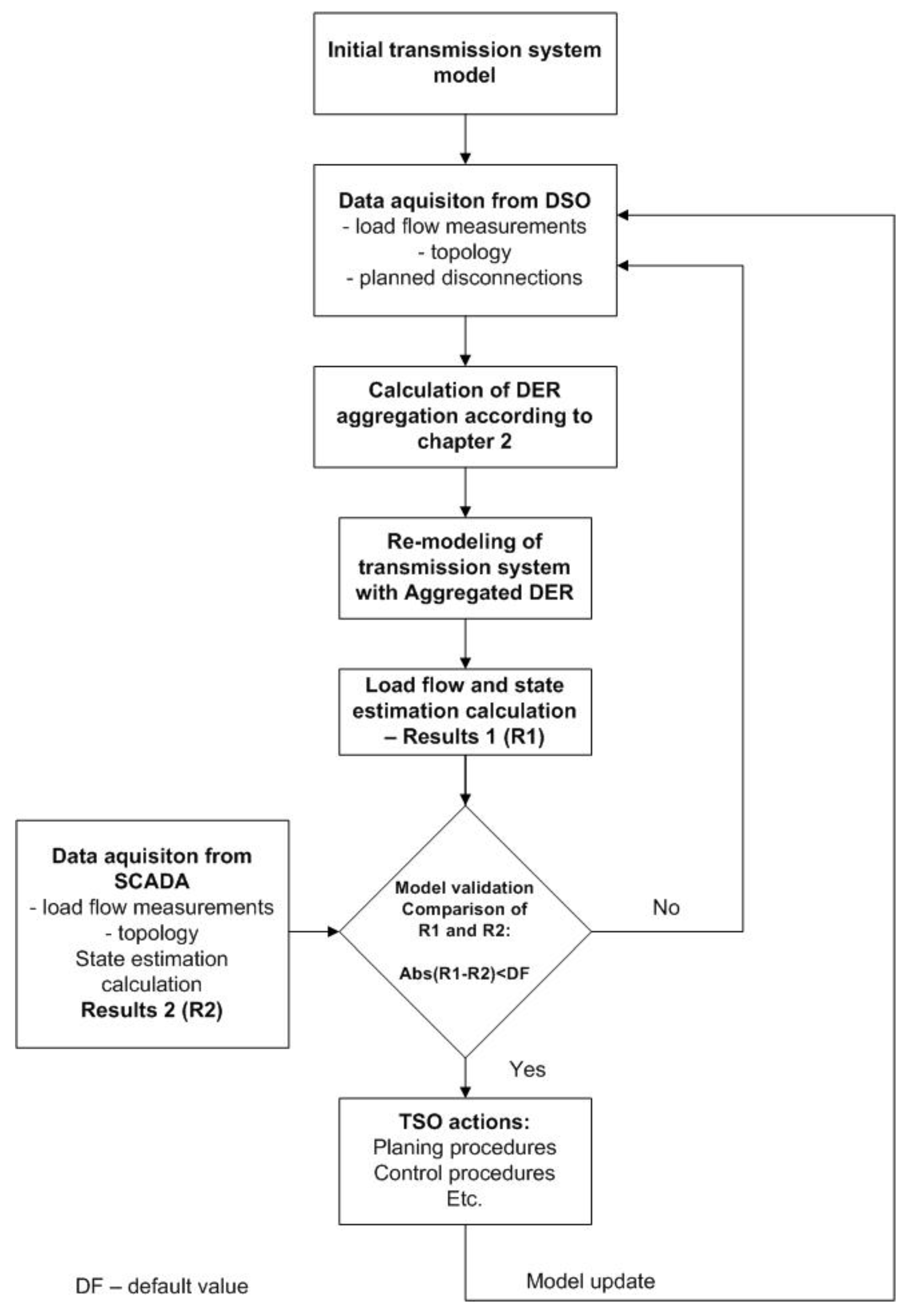Energies 13 03949 g003 Energies 13 03949 g003