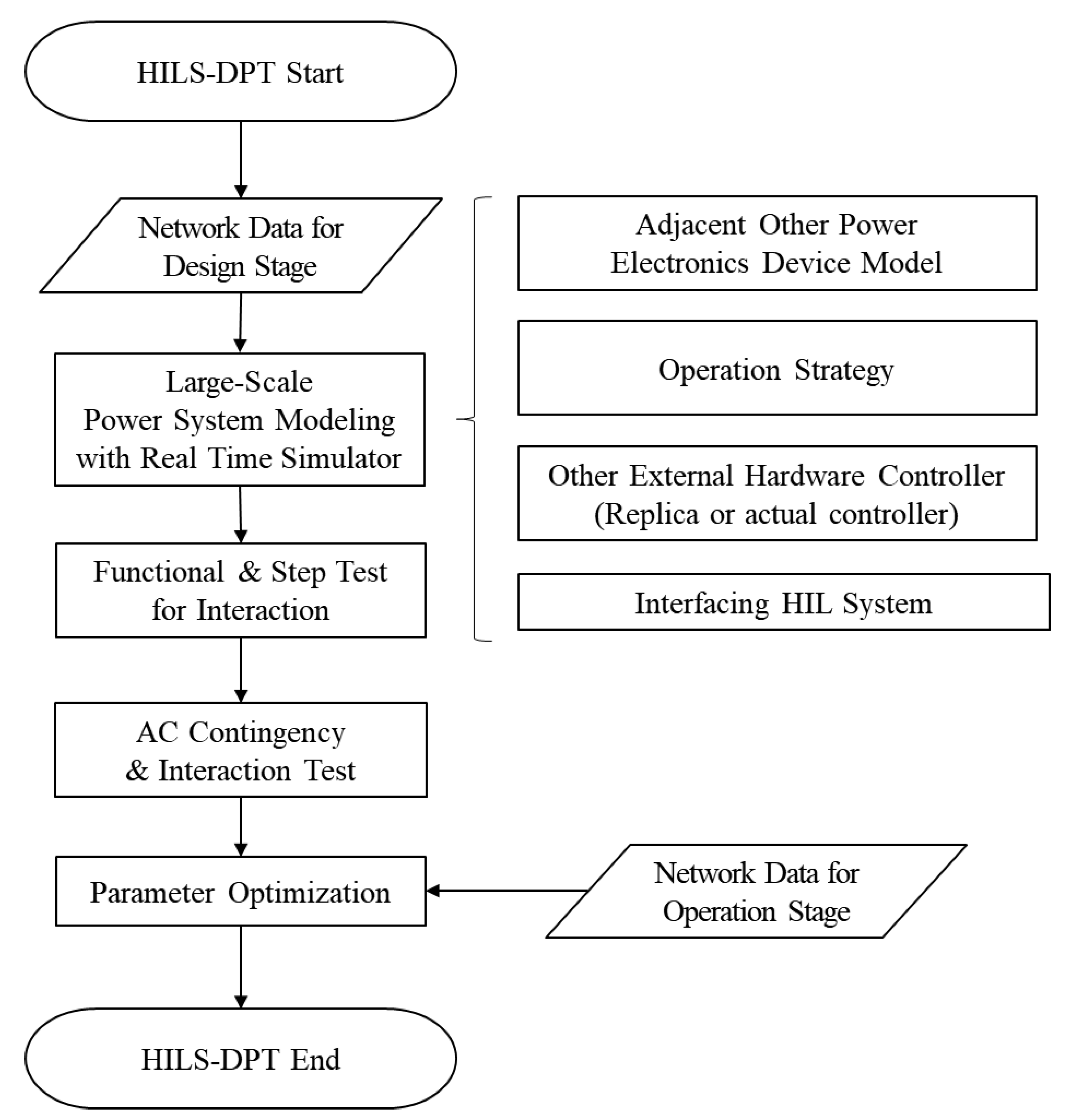 Energies 13 03955 g002