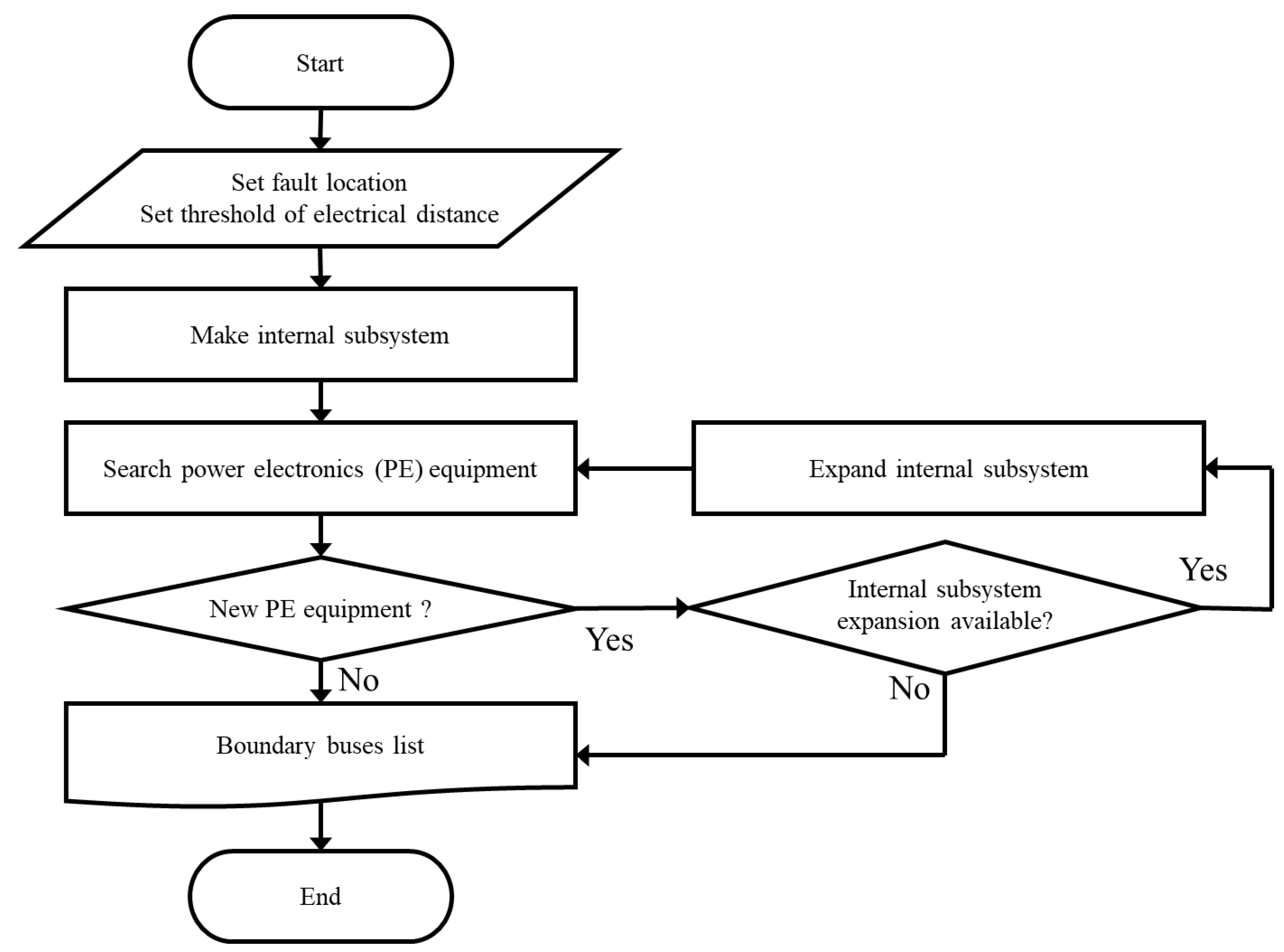 Energies 13 03955 g006
