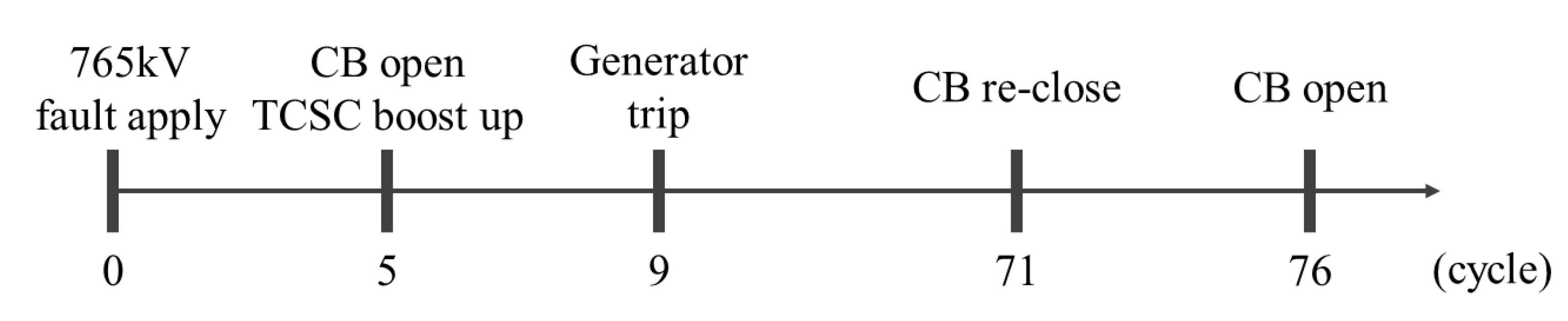 Energies 13 03955 g011
