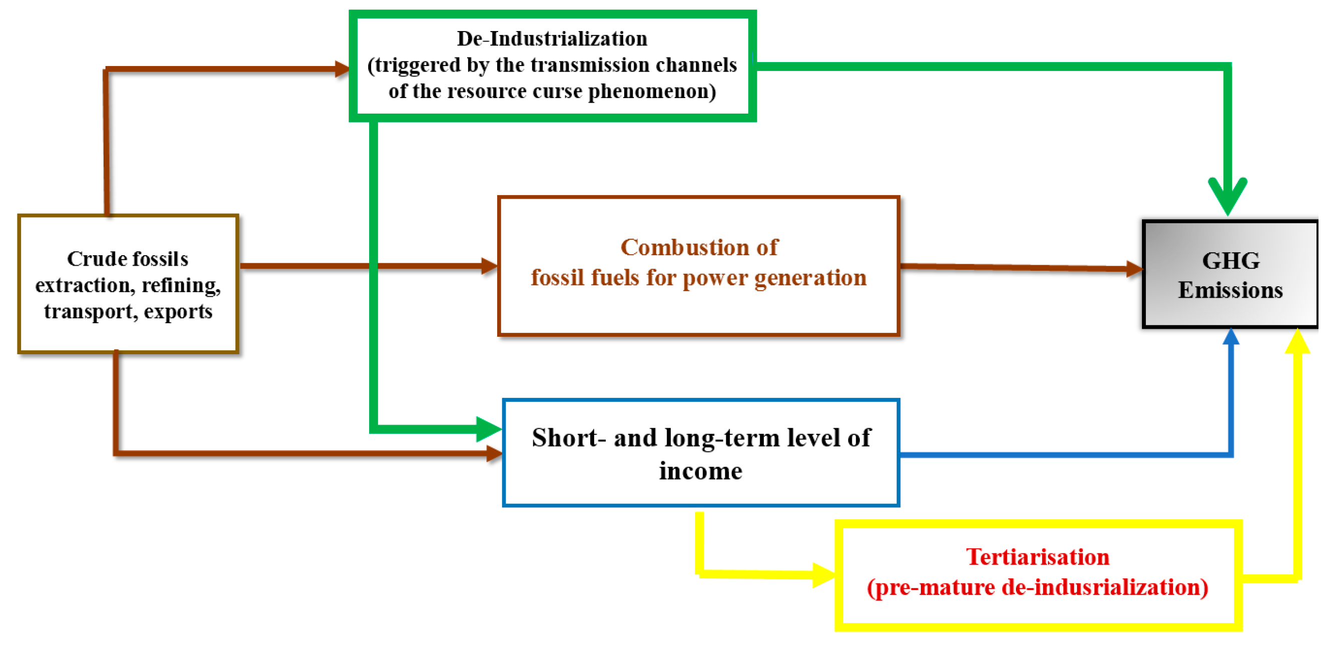 Energies 13 03956 g002
