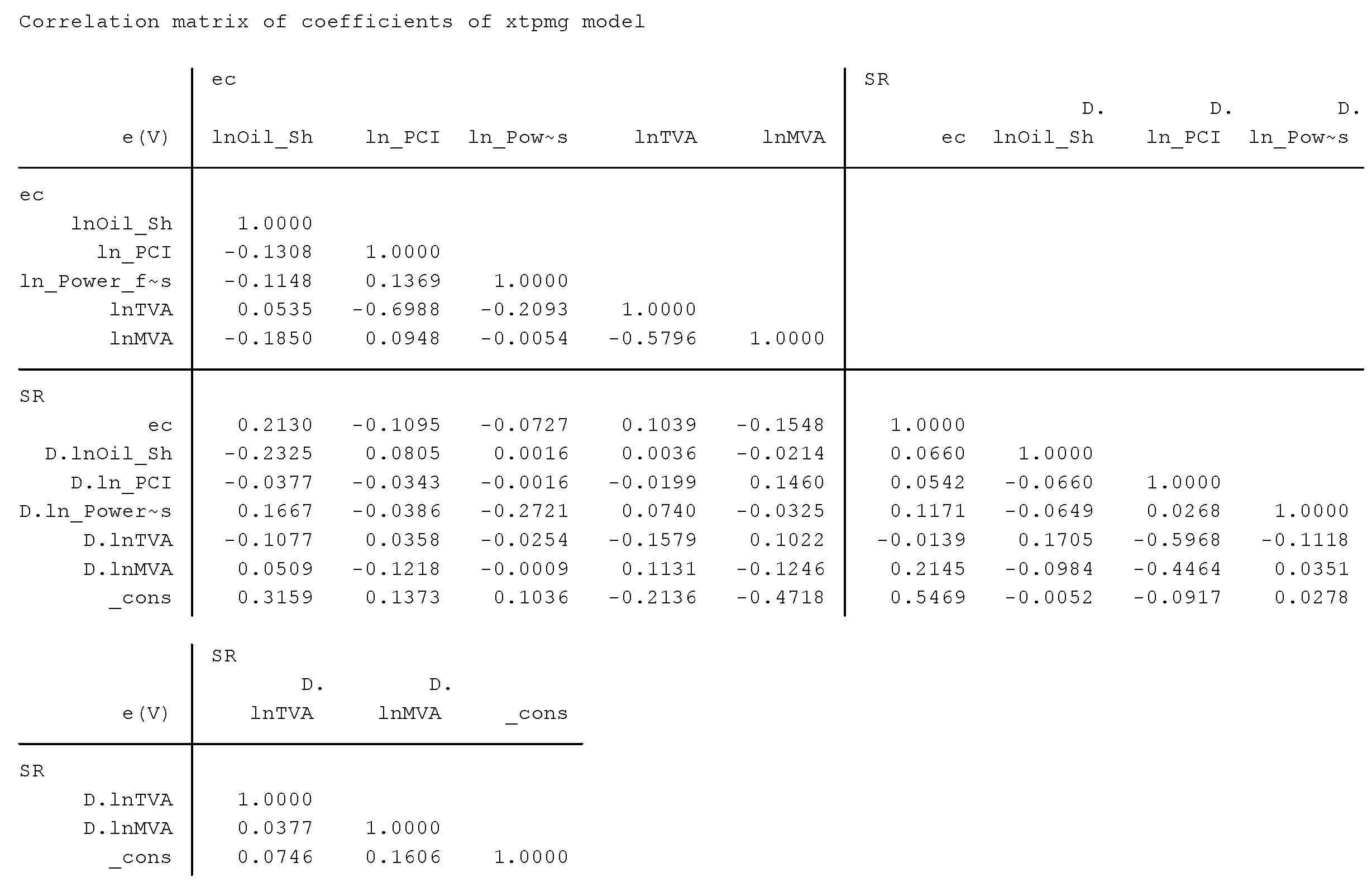 Energies 13 03956 i001