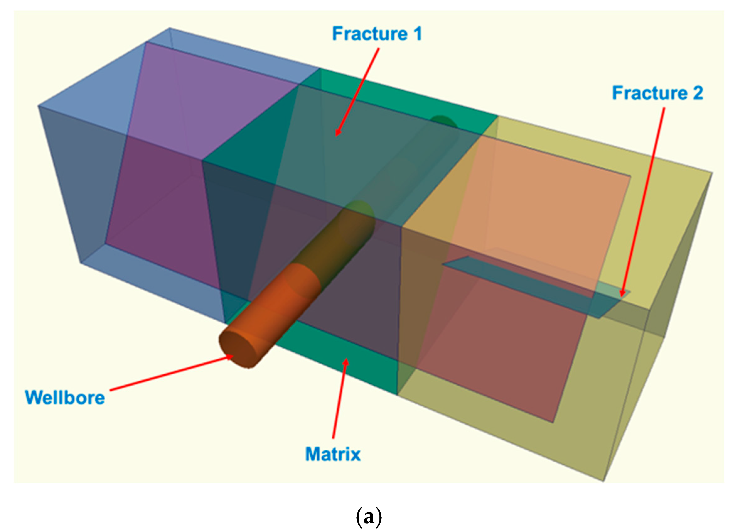Energies 13 03965 g001a