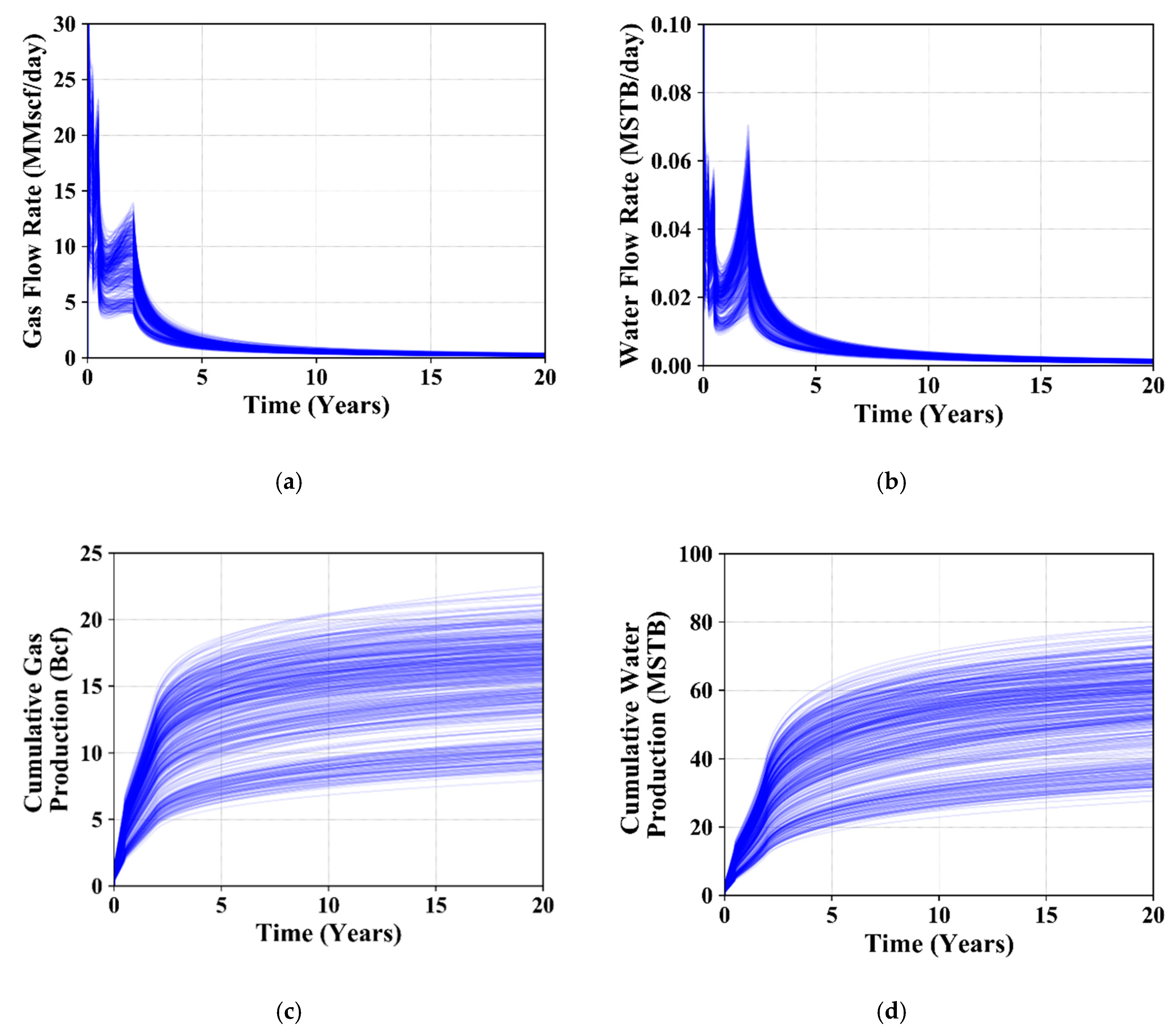 Energies 13 03965 g007