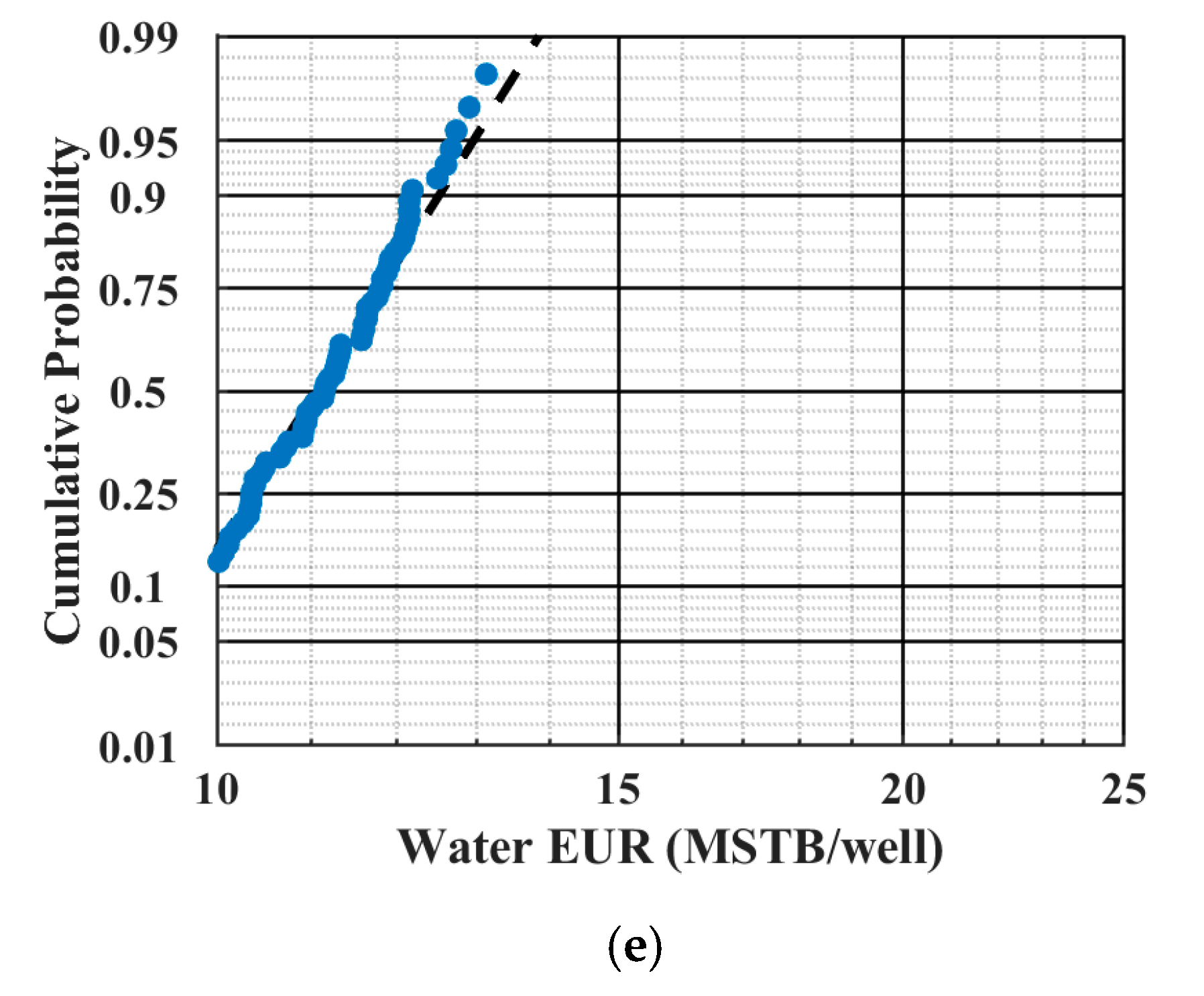 Energies 13 03965 g009b
