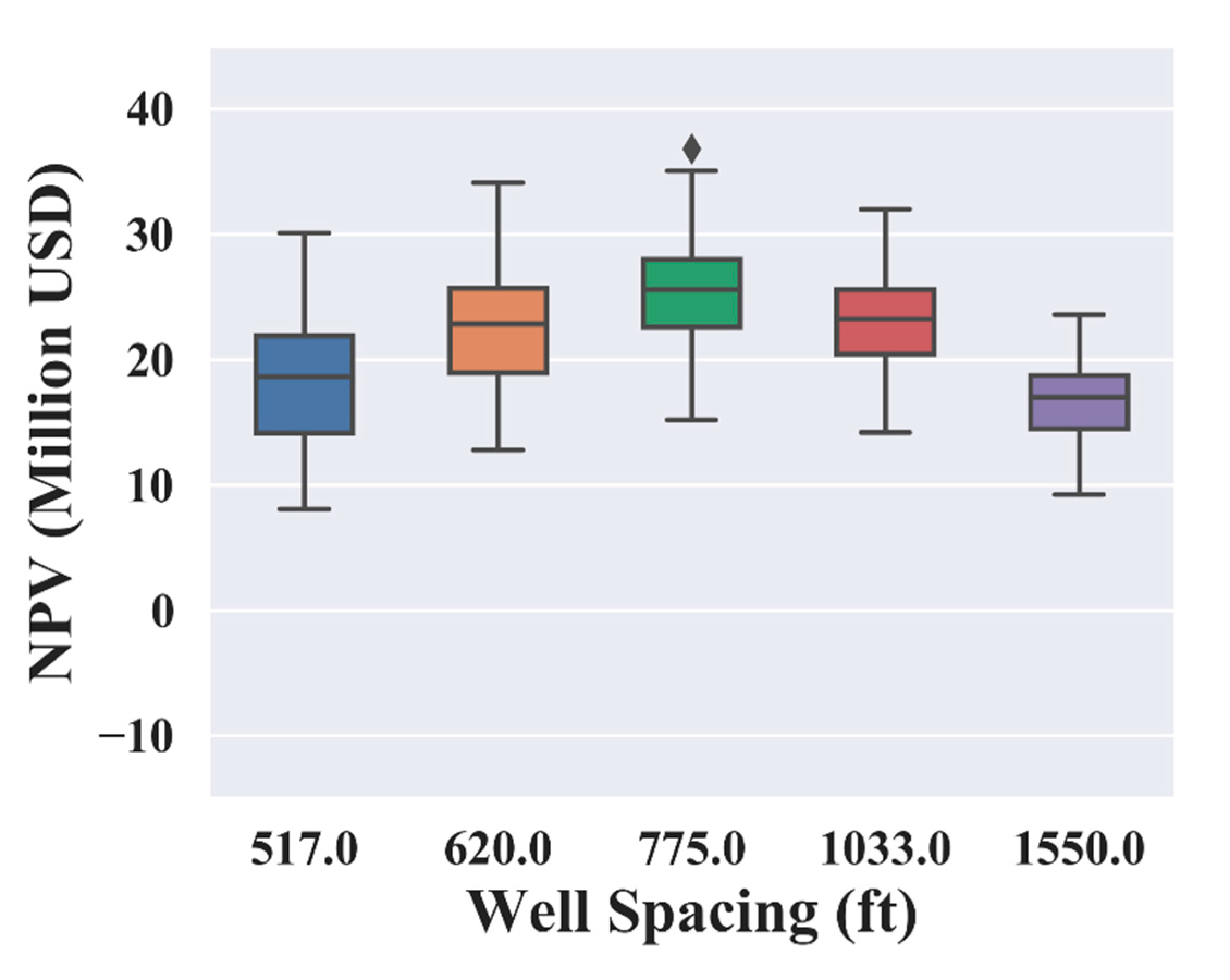 Energies 13 03965 g010