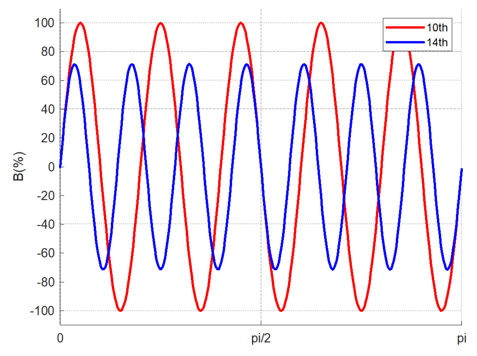Energies 13 03966 g005
