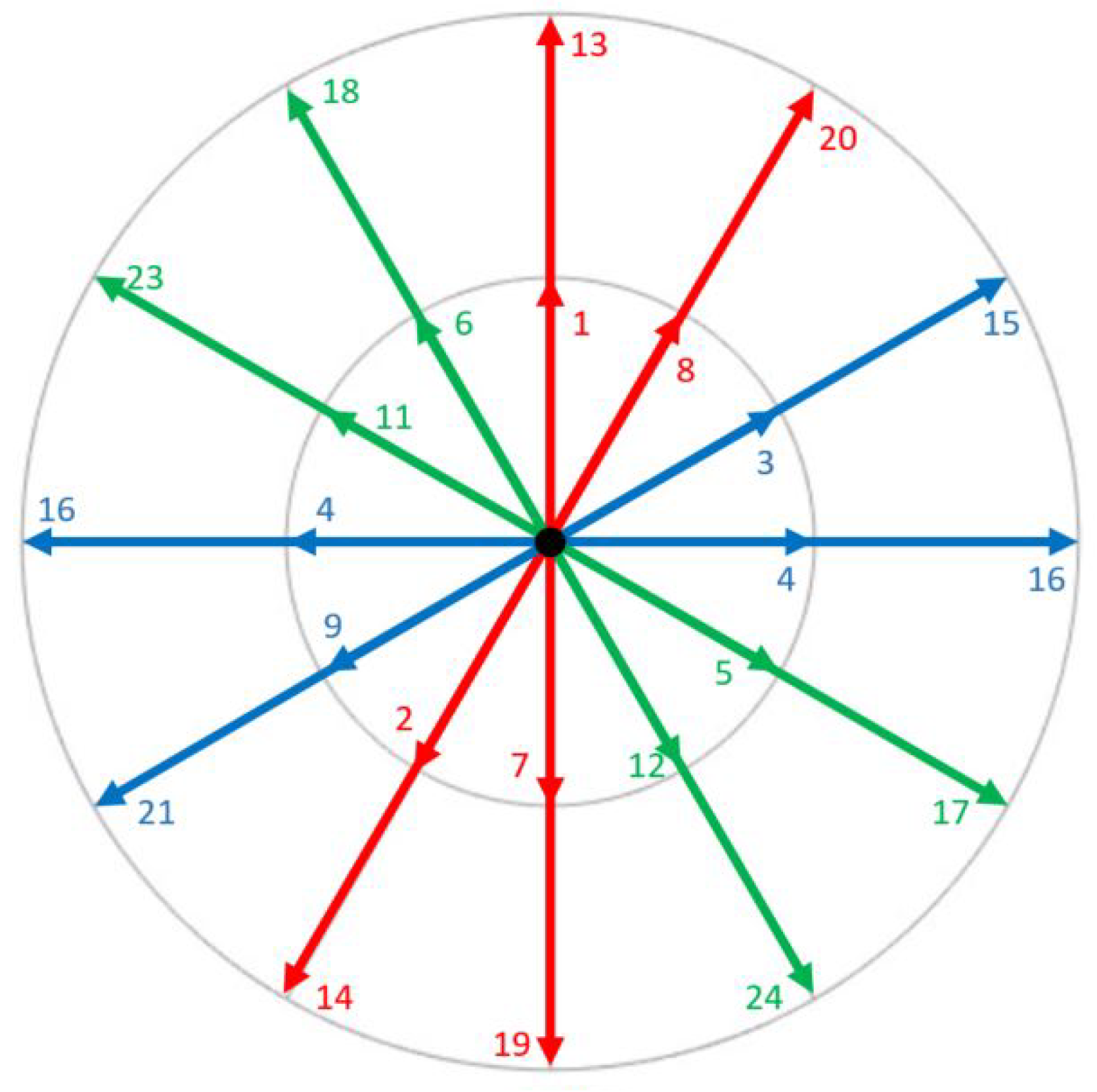 Energies 13 03966 g007