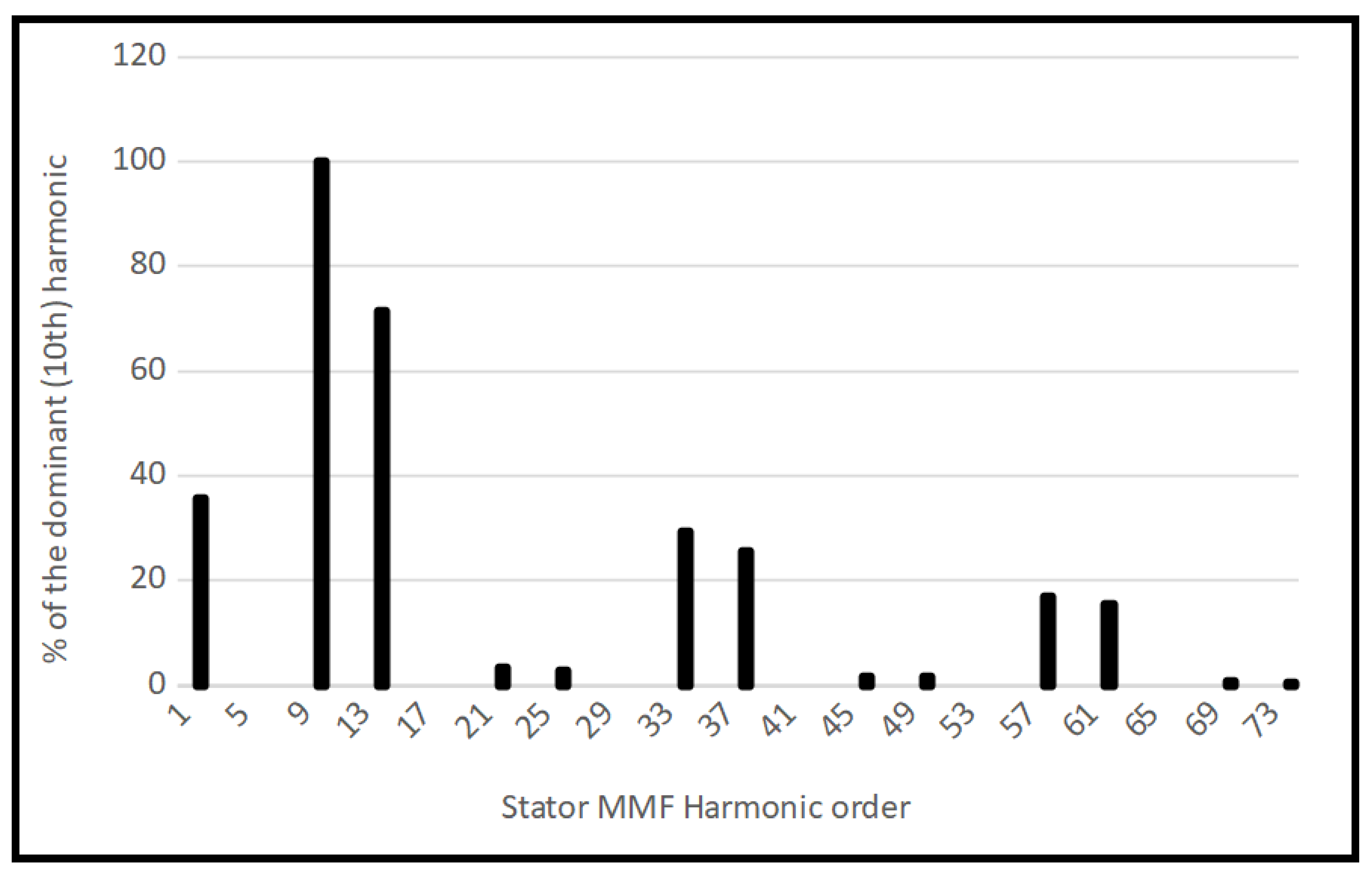 Energies 13 03966 g008
