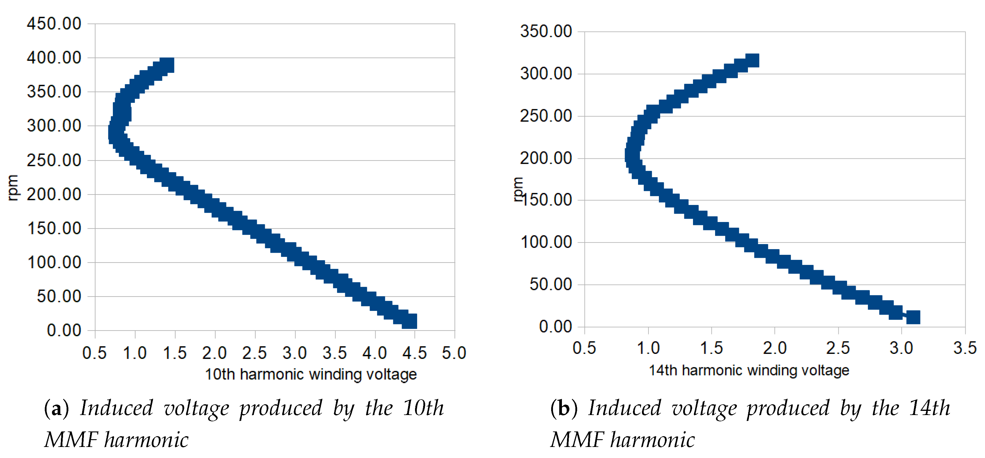 Energies 13 03966 g017