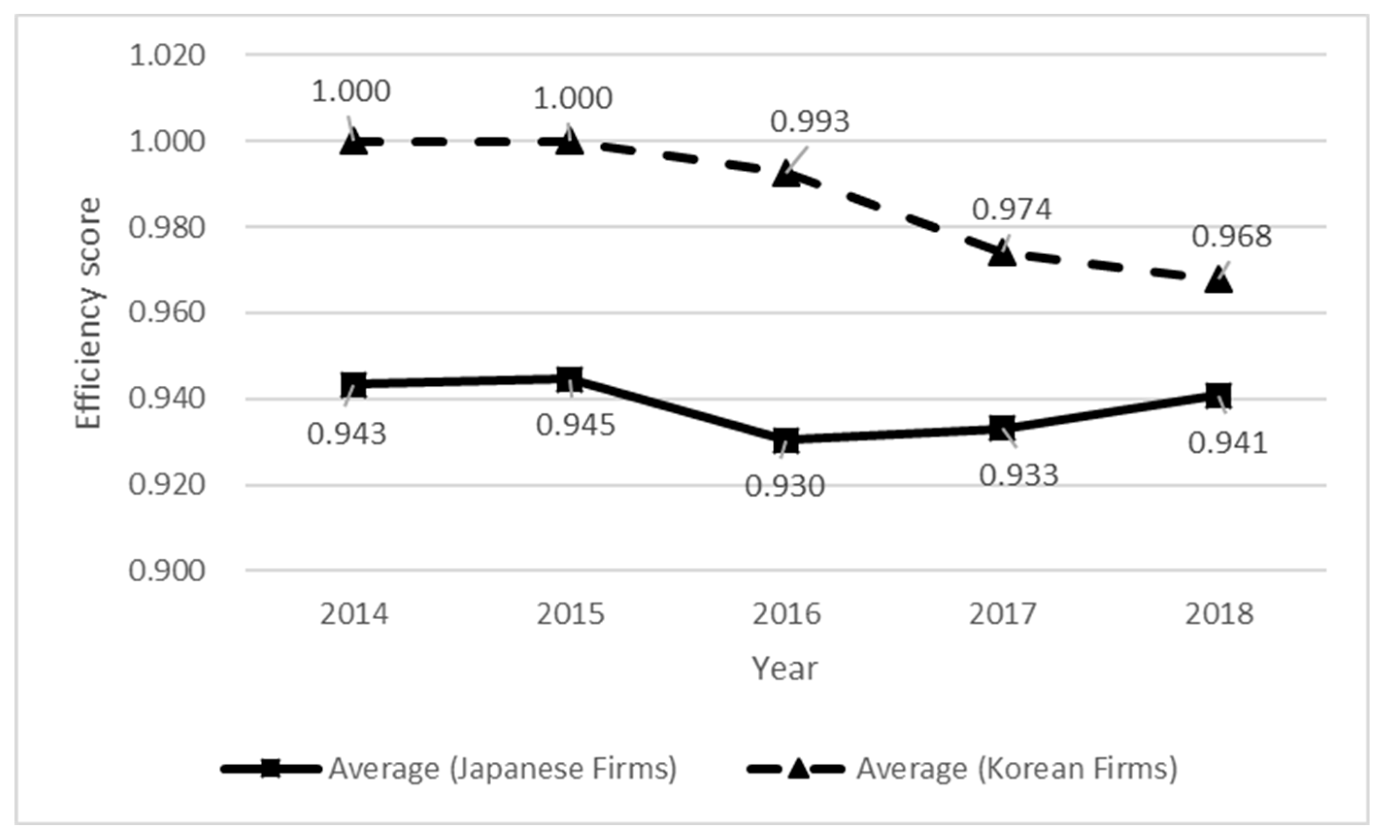 Energies 13 03968 g003