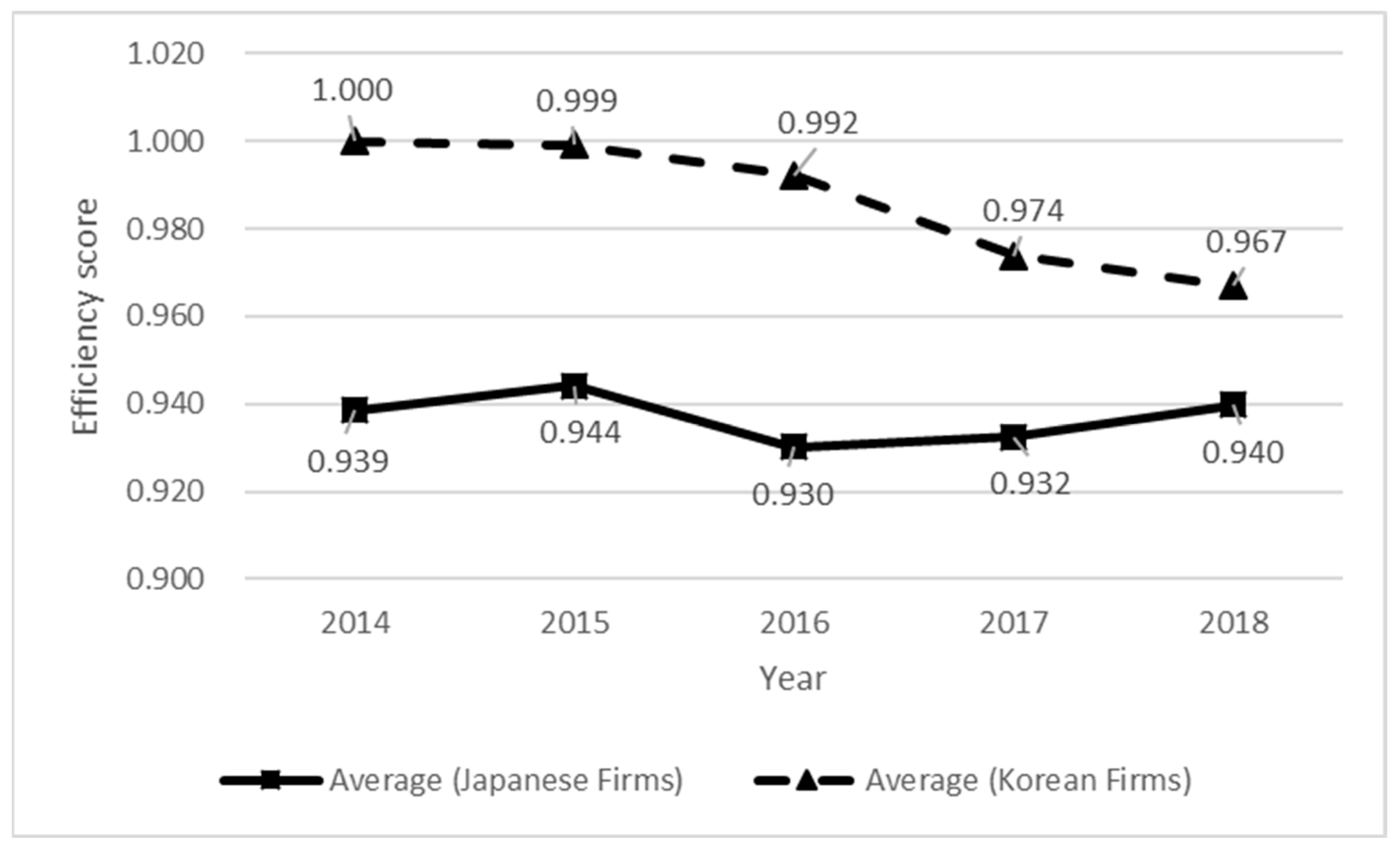 Energies 13 03968 g004