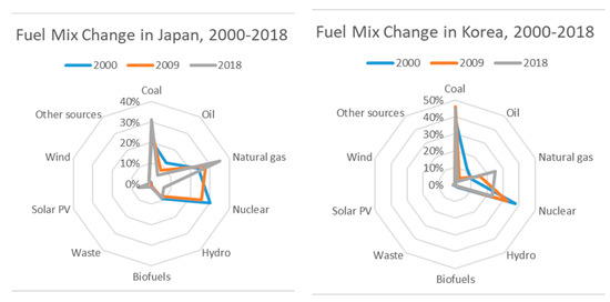 Energies 13 03968 g0a1