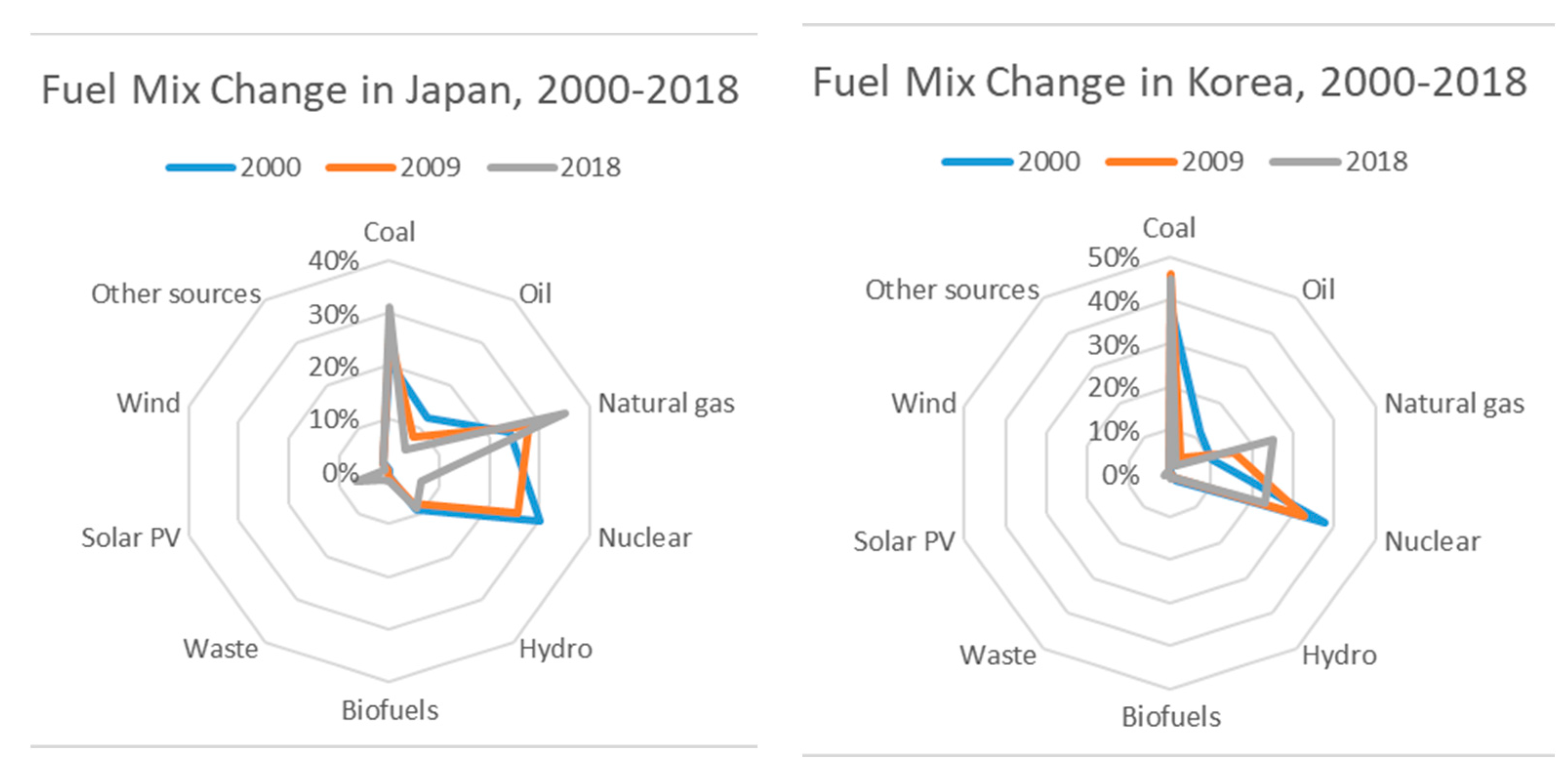 Energies 13 03968 g0a1