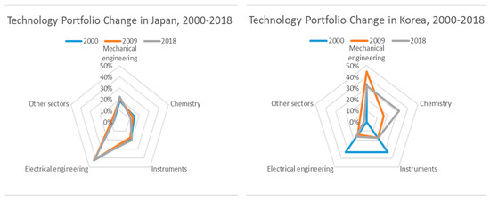 Energies 13 03968 g0a2